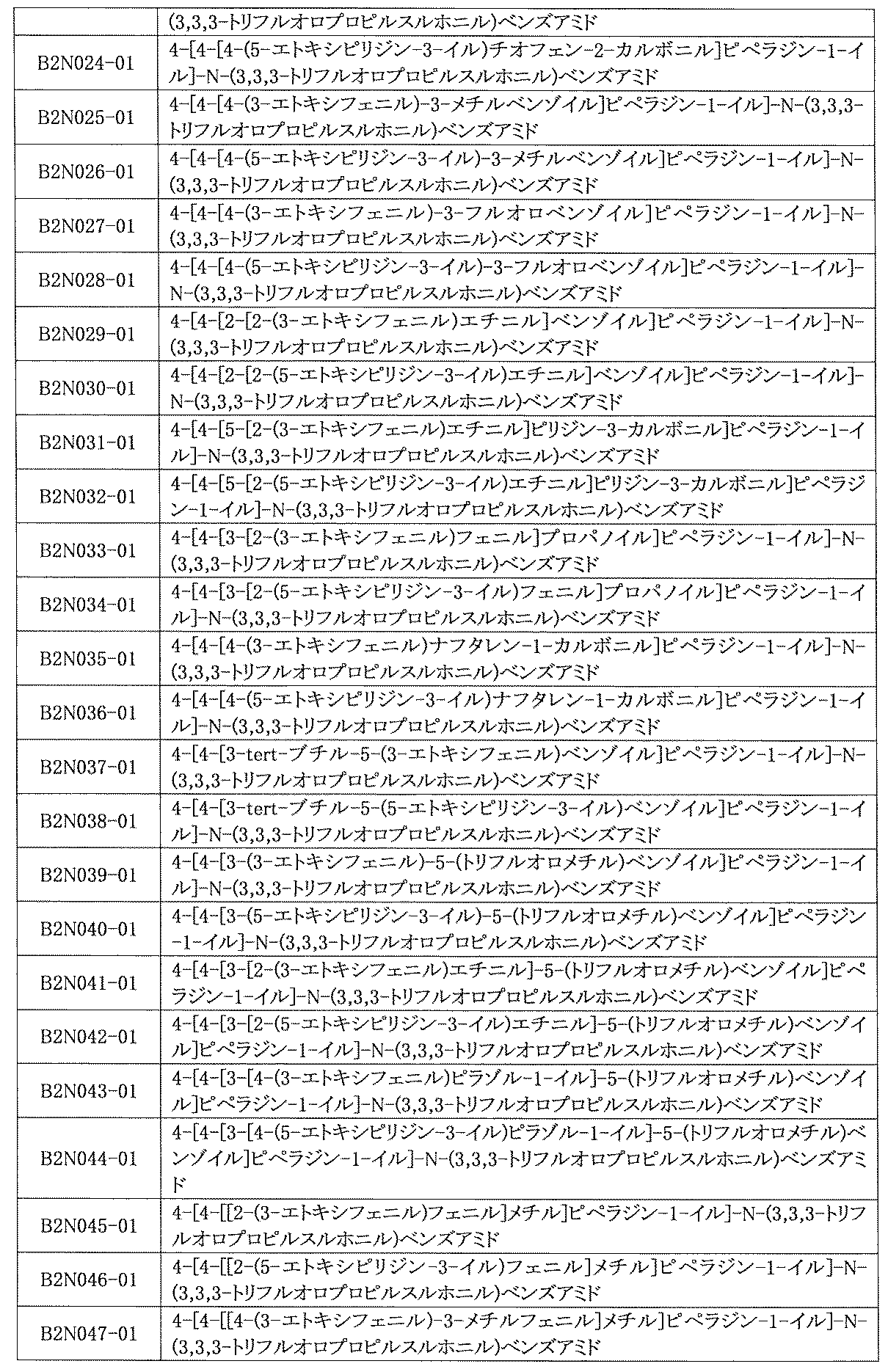 Figure JPOXMLDOC01-appb-I001062