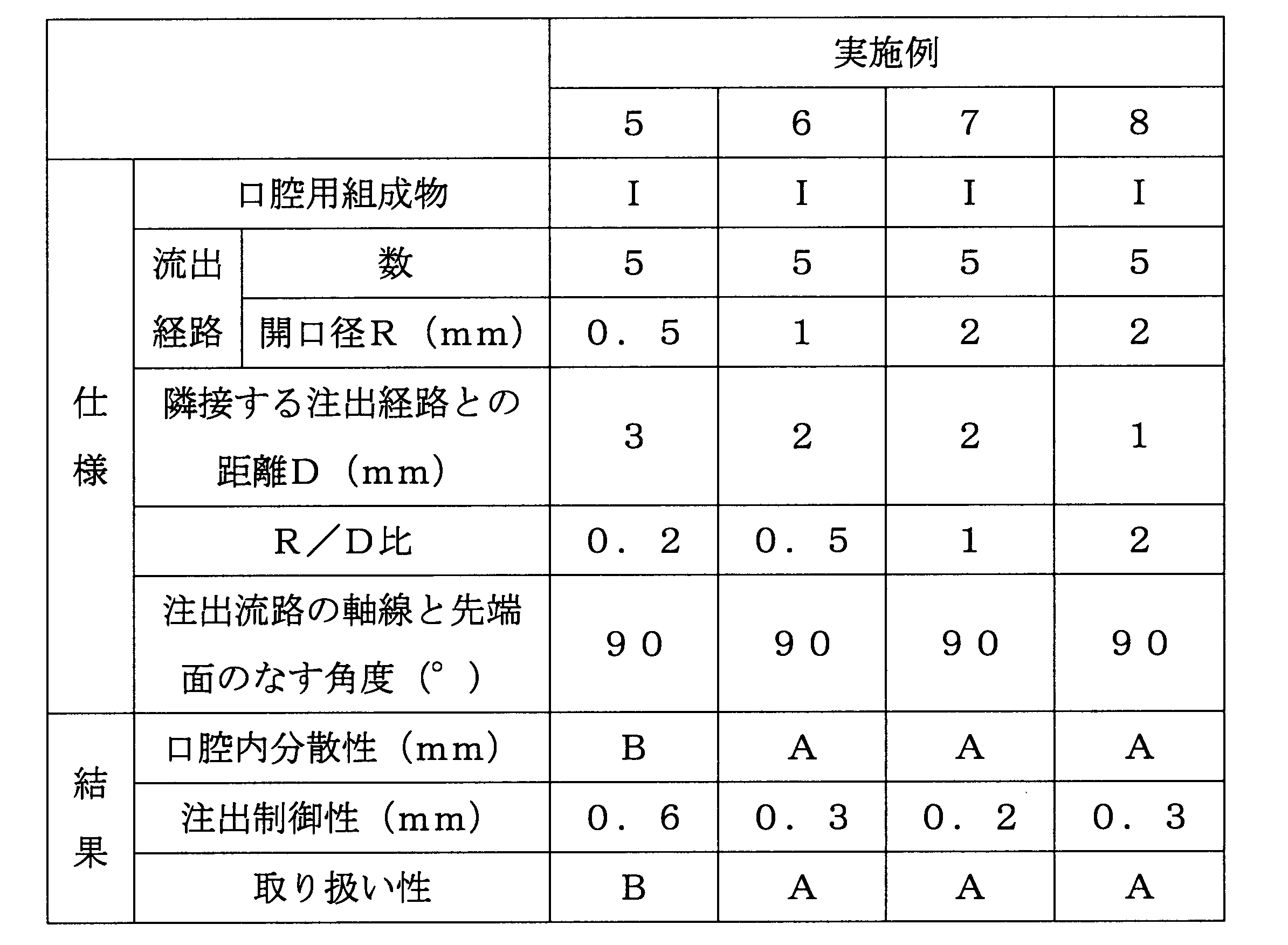 Figure JPOXMLDOC01-appb-T000003