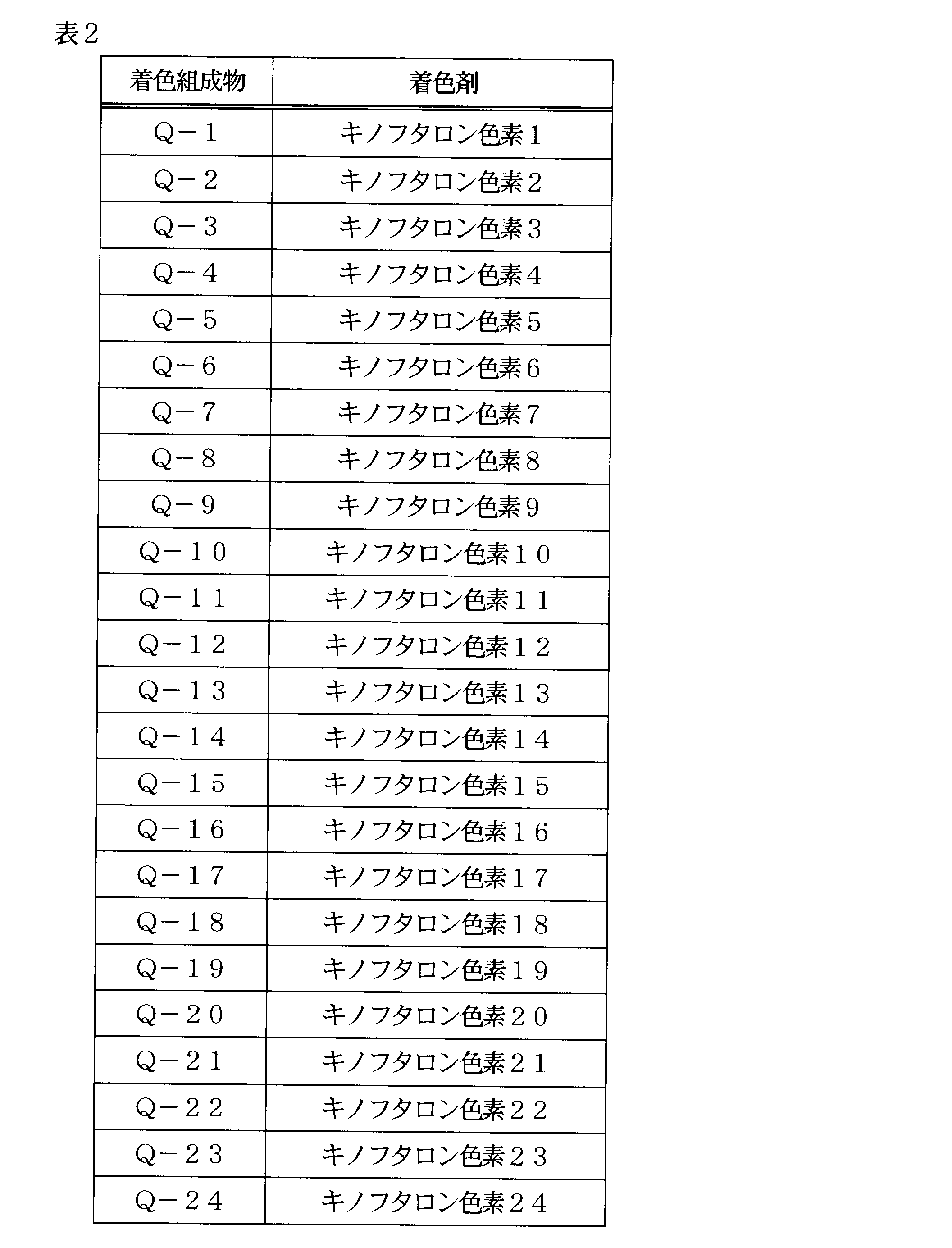 Figure JPOXMLDOC01-appb-T000127