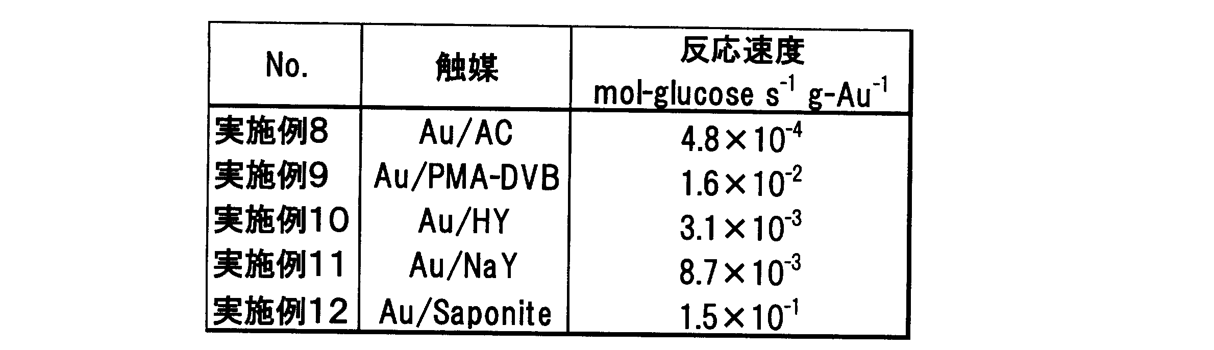 Figure JPOXMLDOC01-appb-T000006