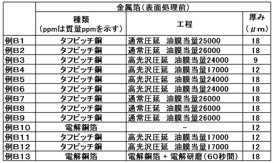 Figure JPOXMLDOC01-appb-T000003