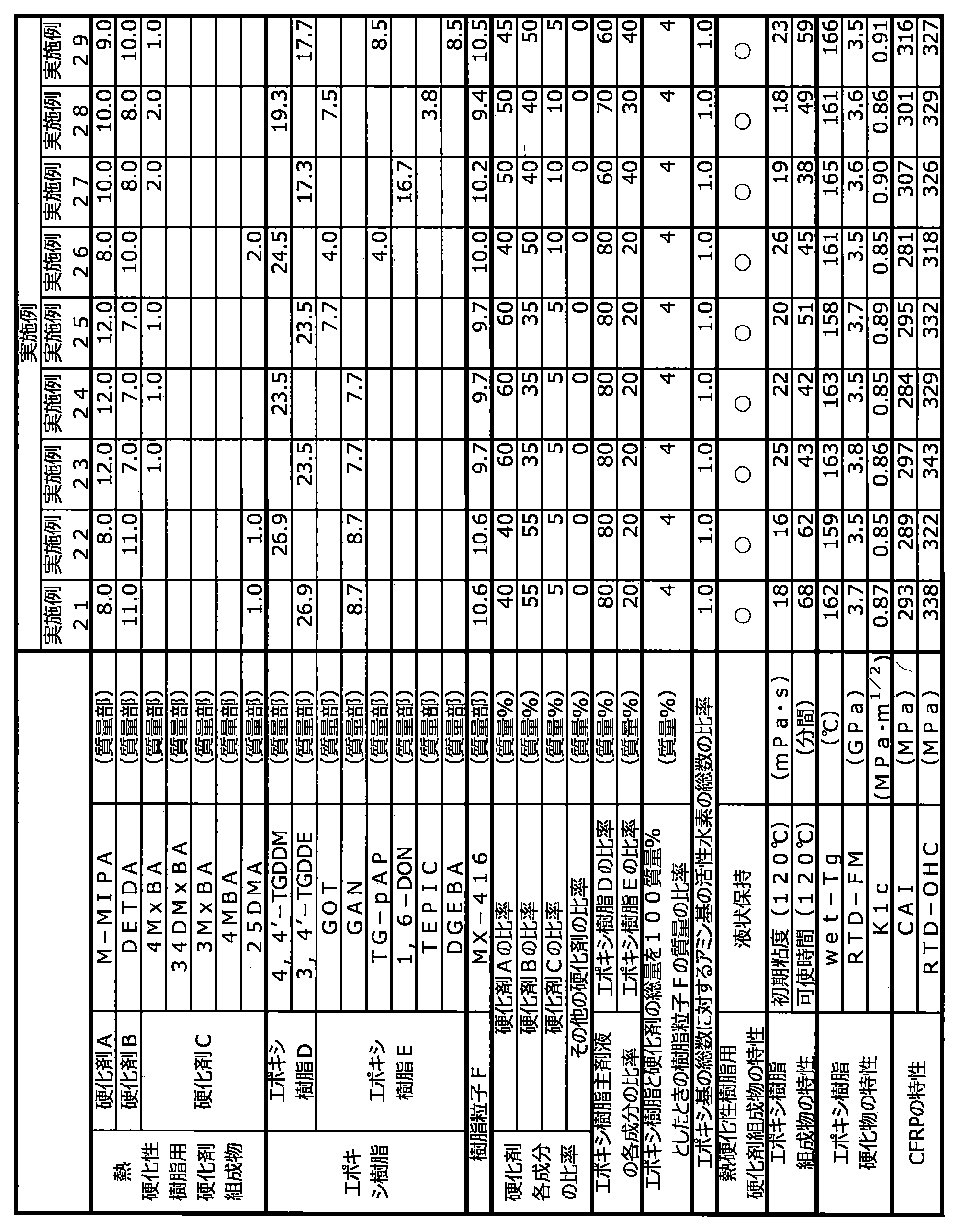 Figure JPOXMLDOC01-appb-T000011
