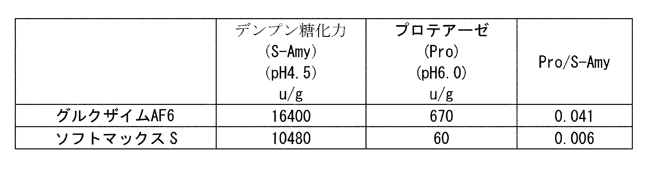 Figure JPOXMLDOC01-appb-T000002