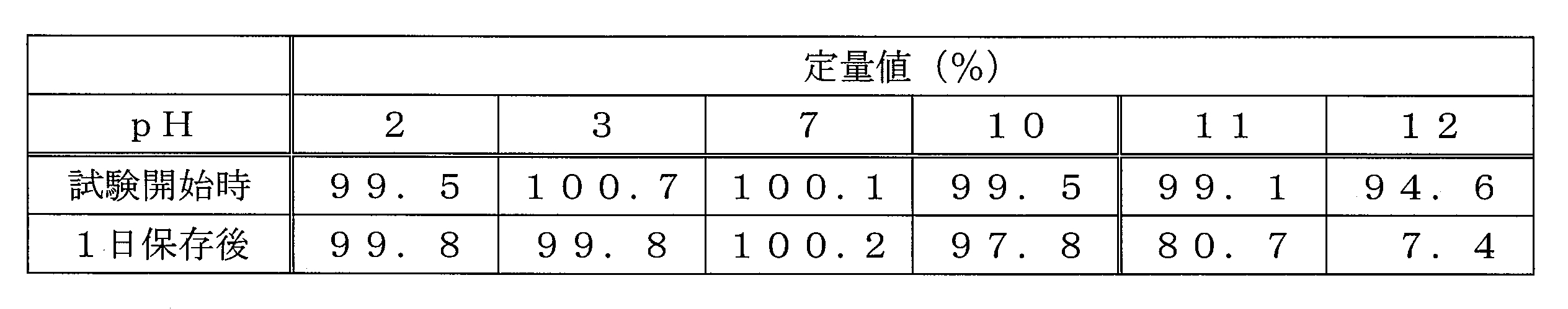 Figure JPOXMLDOC01-appb-T000001