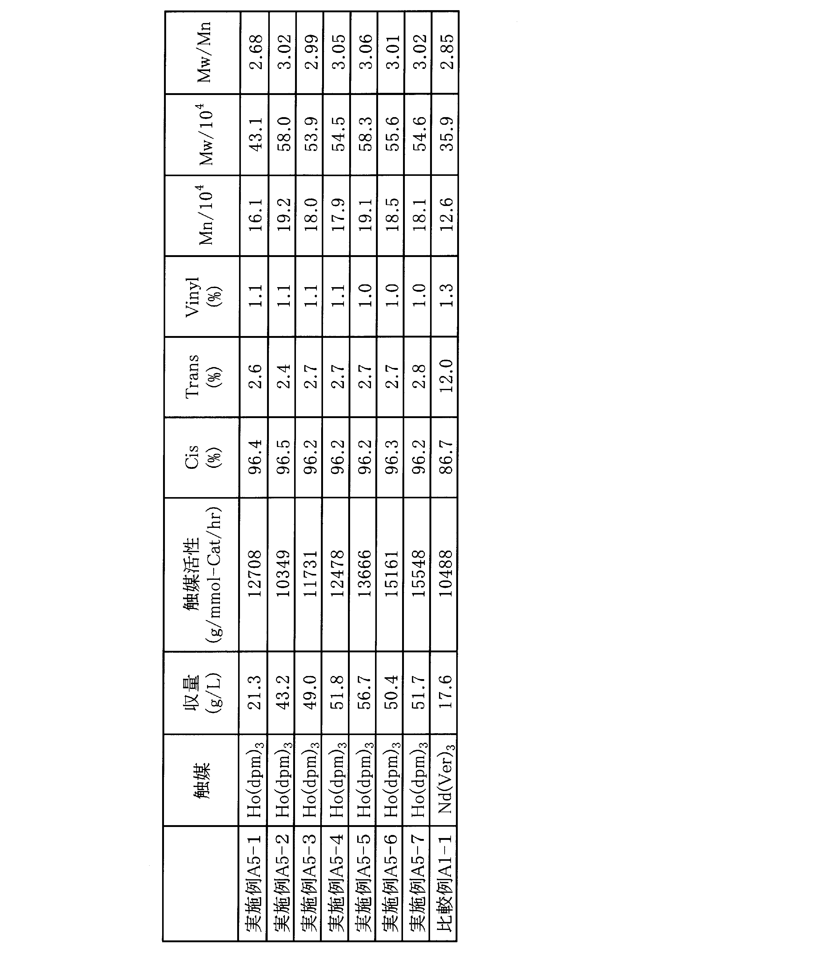 Figure JPOXMLDOC01-appb-T000034