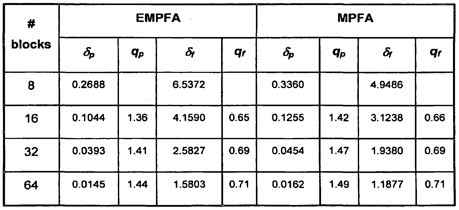 Figure imgf000029_0001