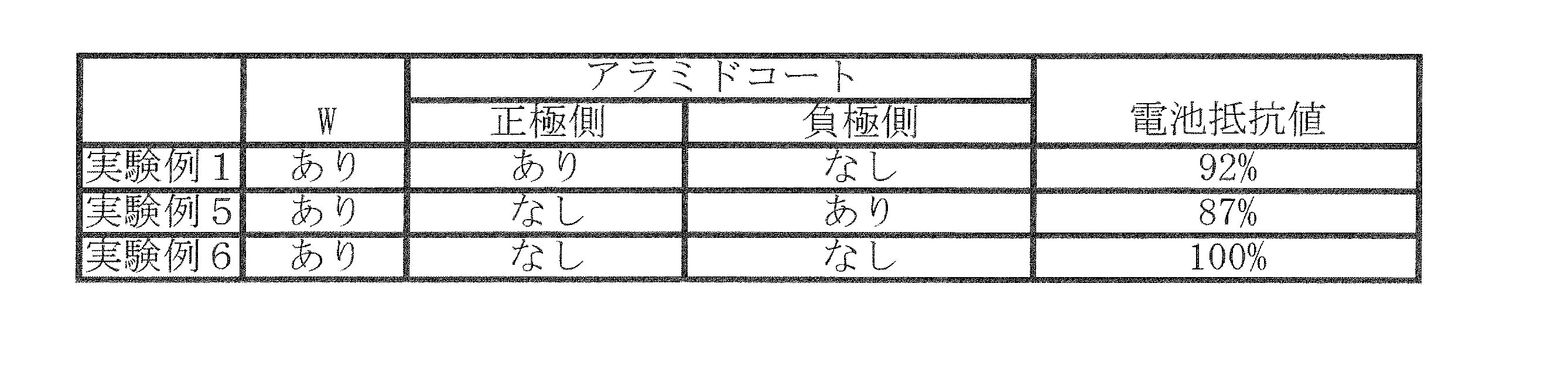 Figure JPOXMLDOC01-appb-T000002