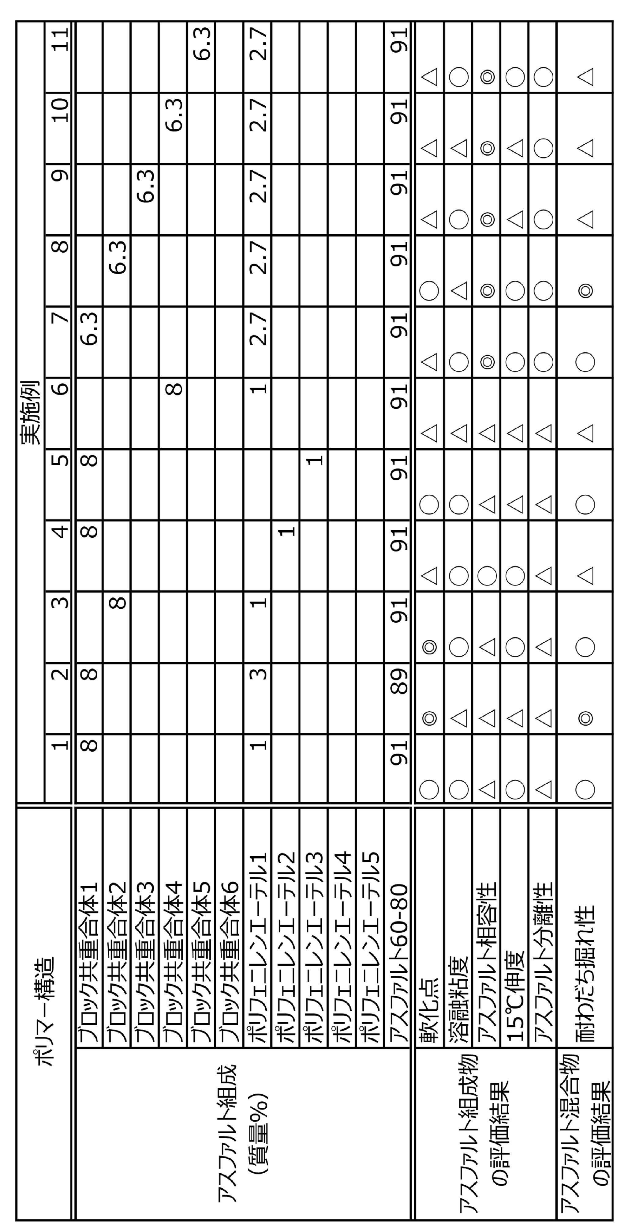 Figure JPOXMLDOC01-appb-T000002