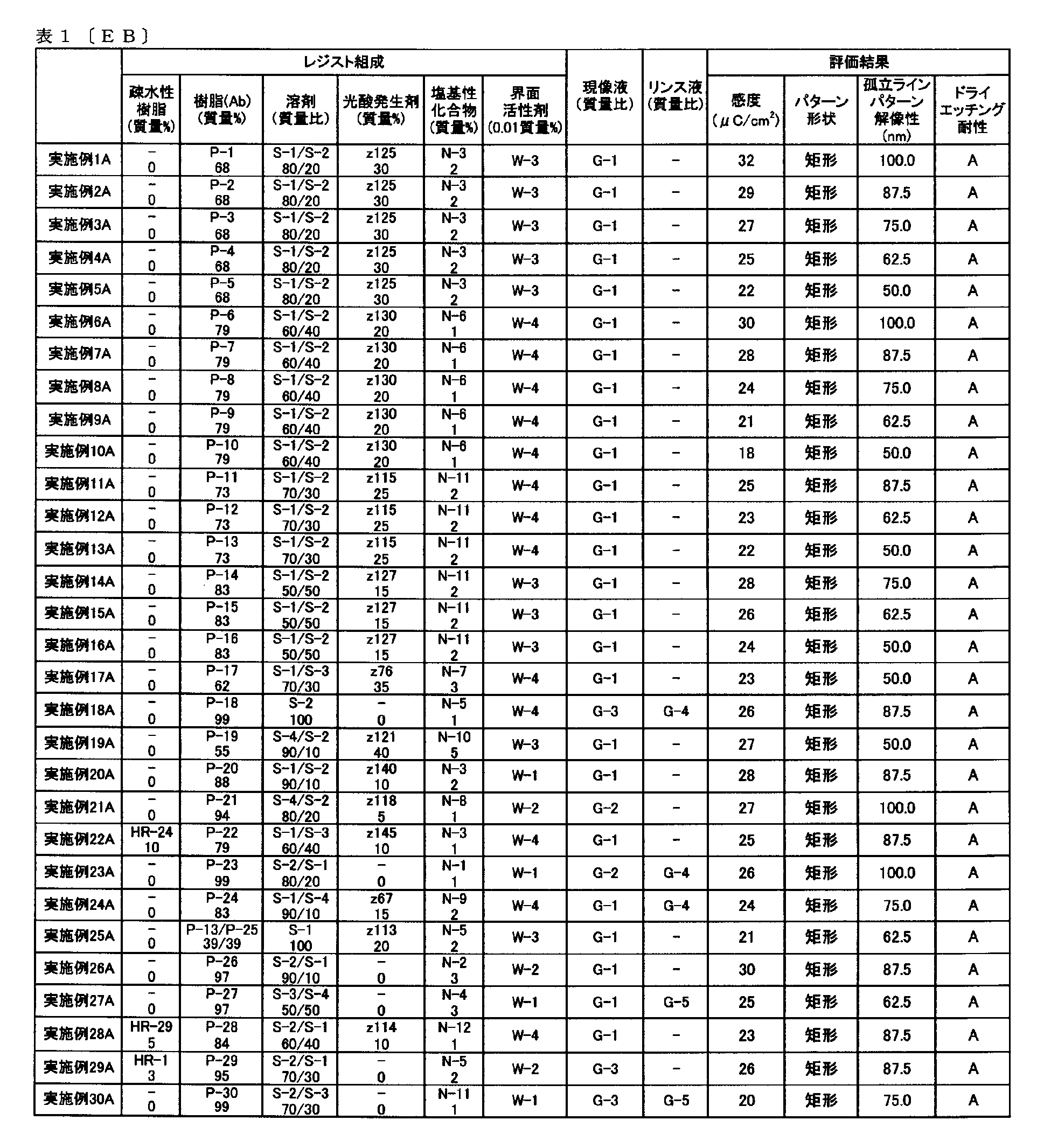 Figure JPOXMLDOC01-appb-T000114
