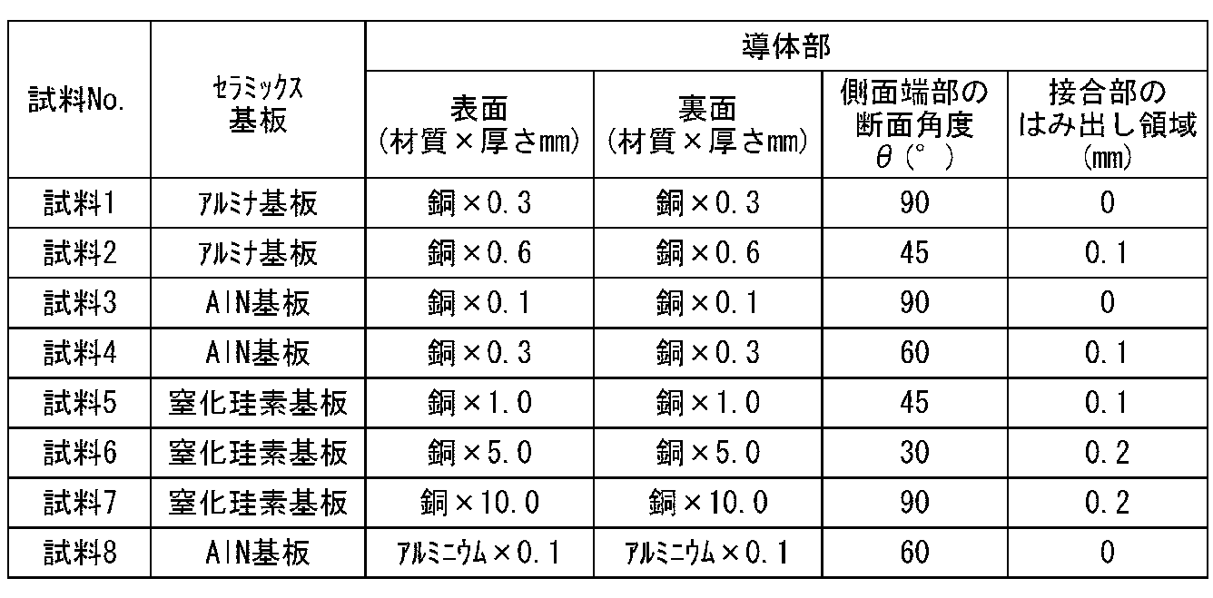 Figure JPOXMLDOC01-appb-T000001