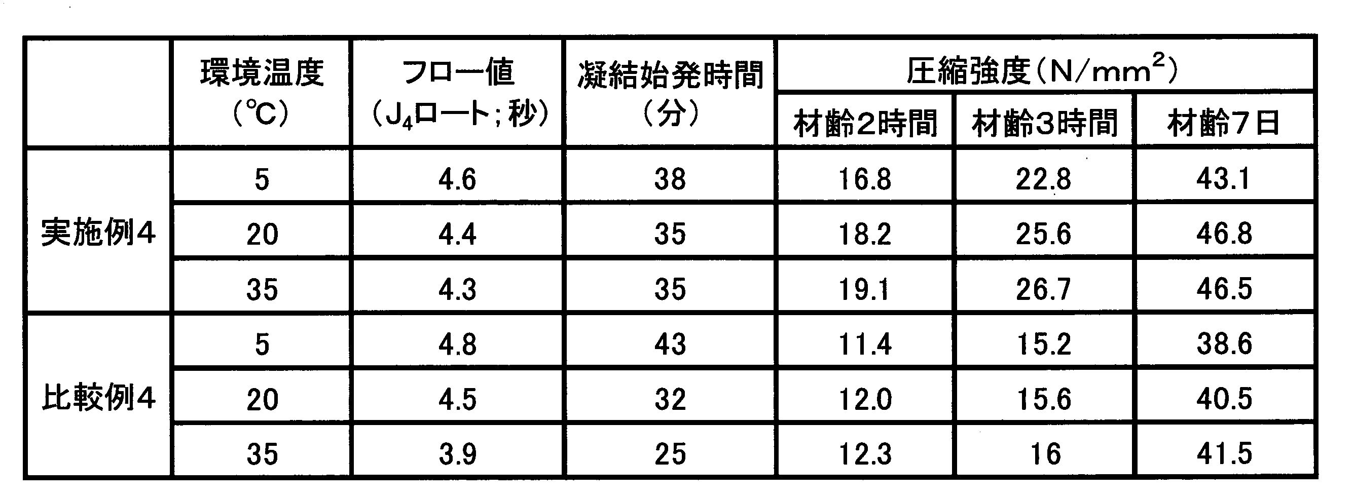 Figure JPOXMLDOC01-appb-T000005