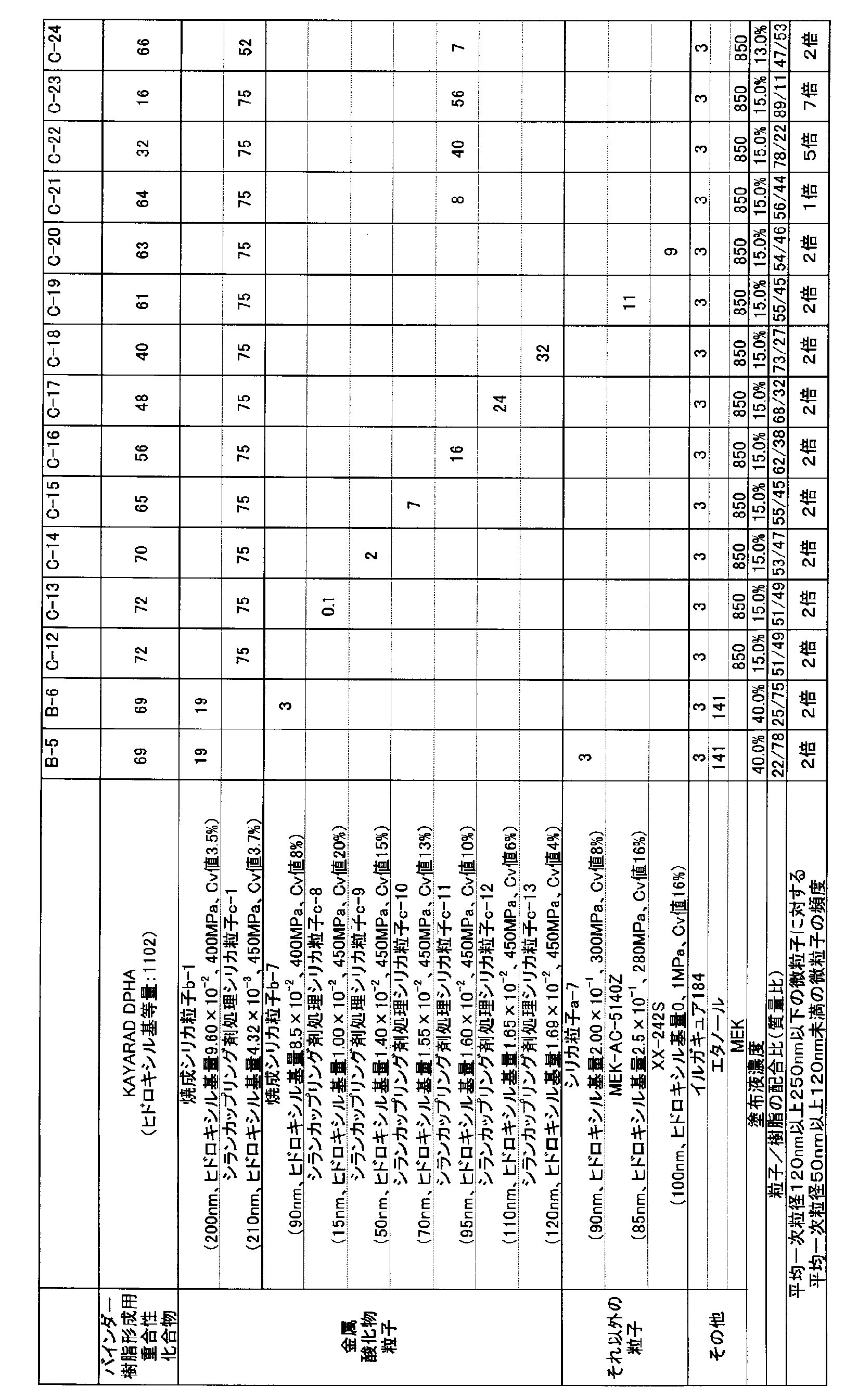 Figure JPOXMLDOC01-appb-T000029