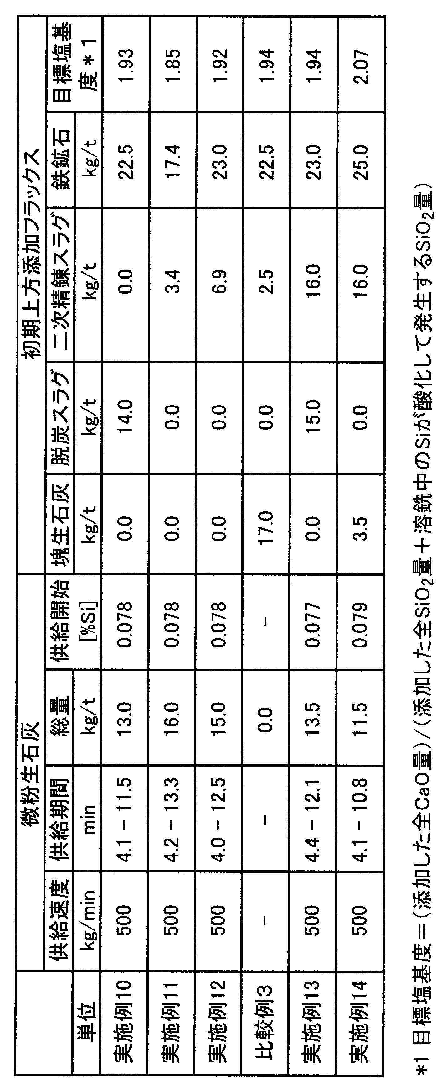 Figure JPOXMLDOC01-appb-T000009