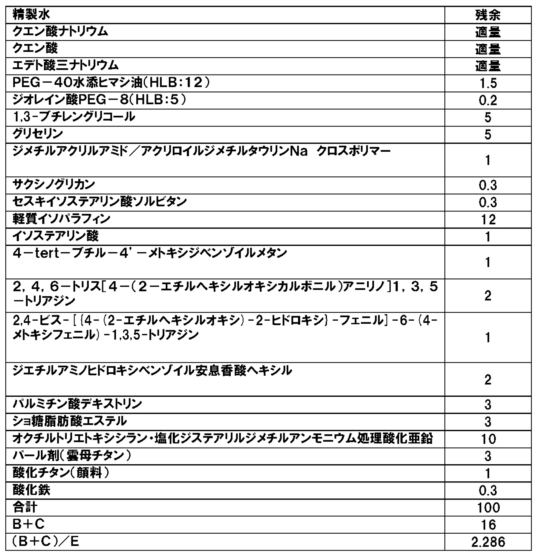 Figure JPOXMLDOC01-appb-T000014