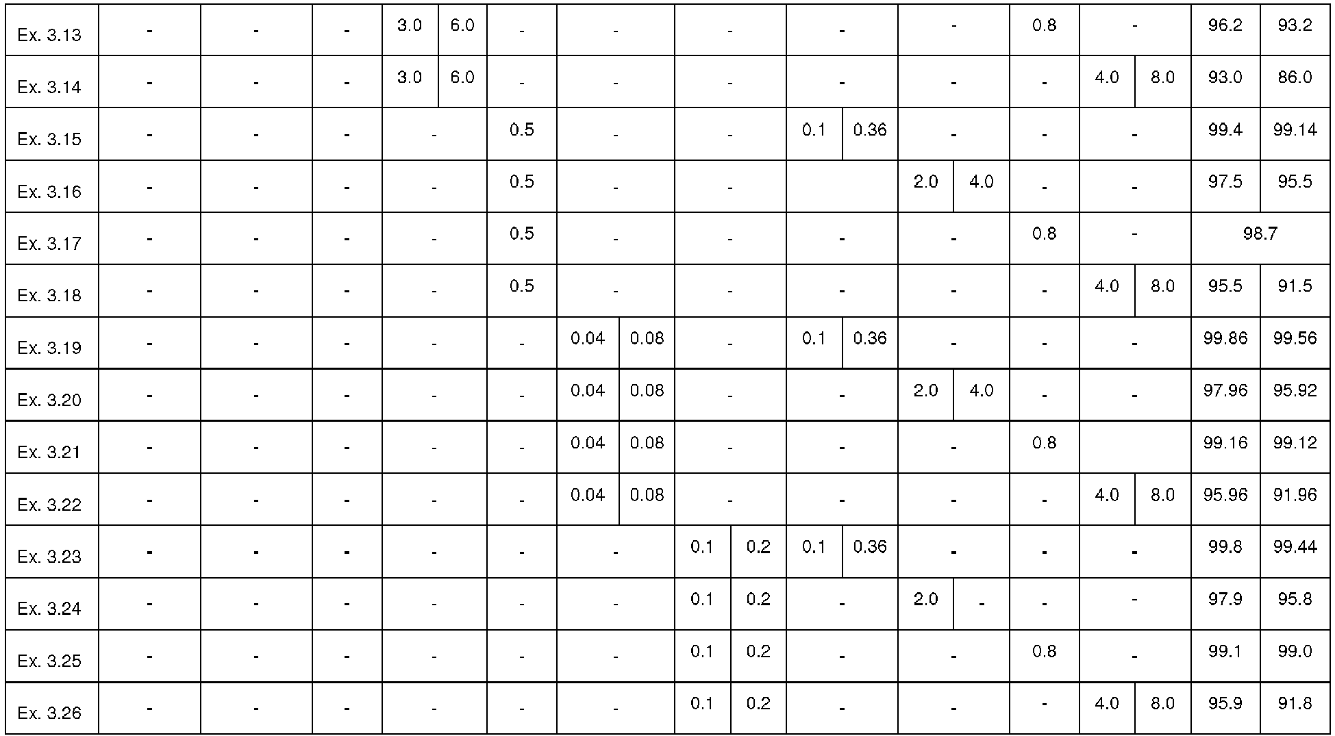 Figure imgb0023