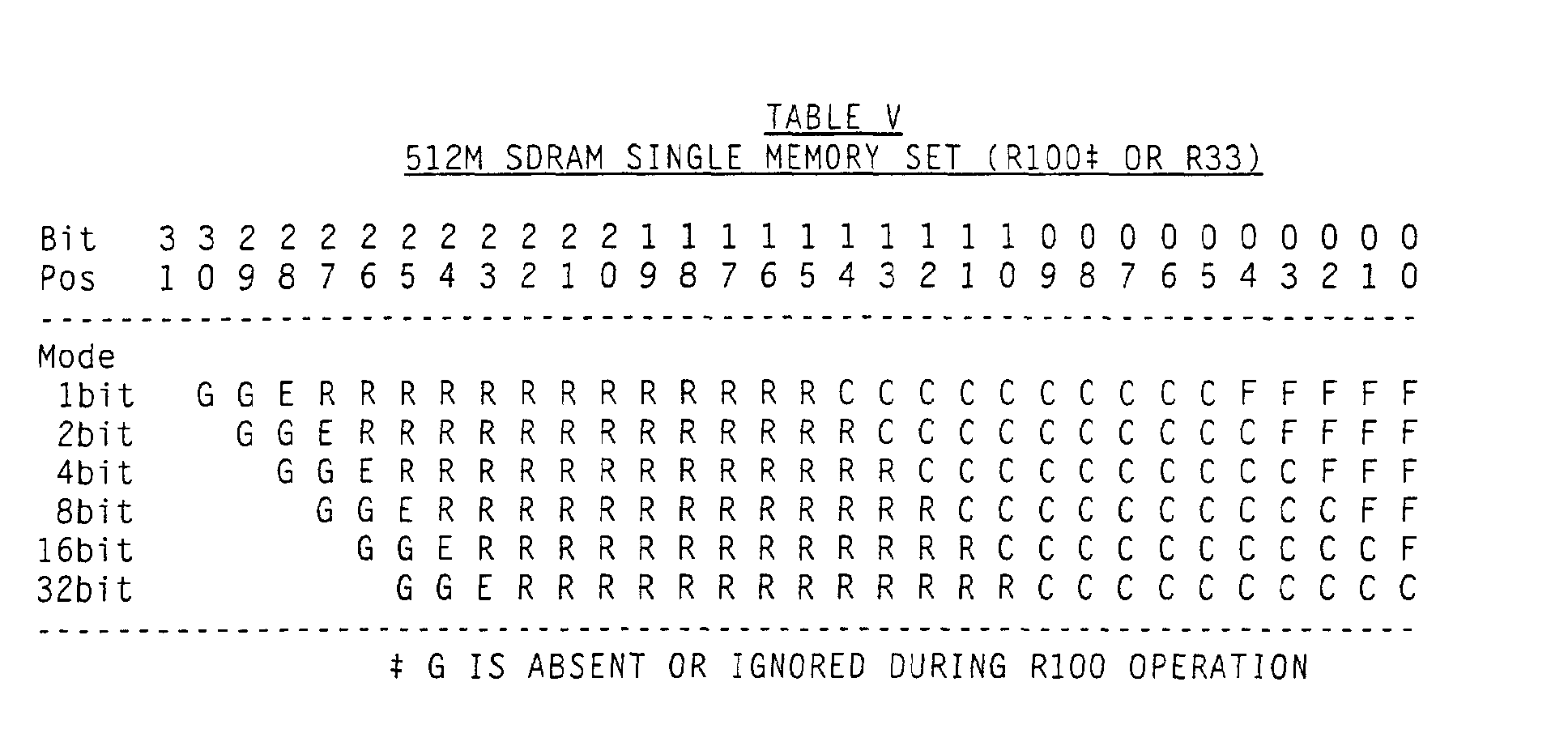 Figure 00350002