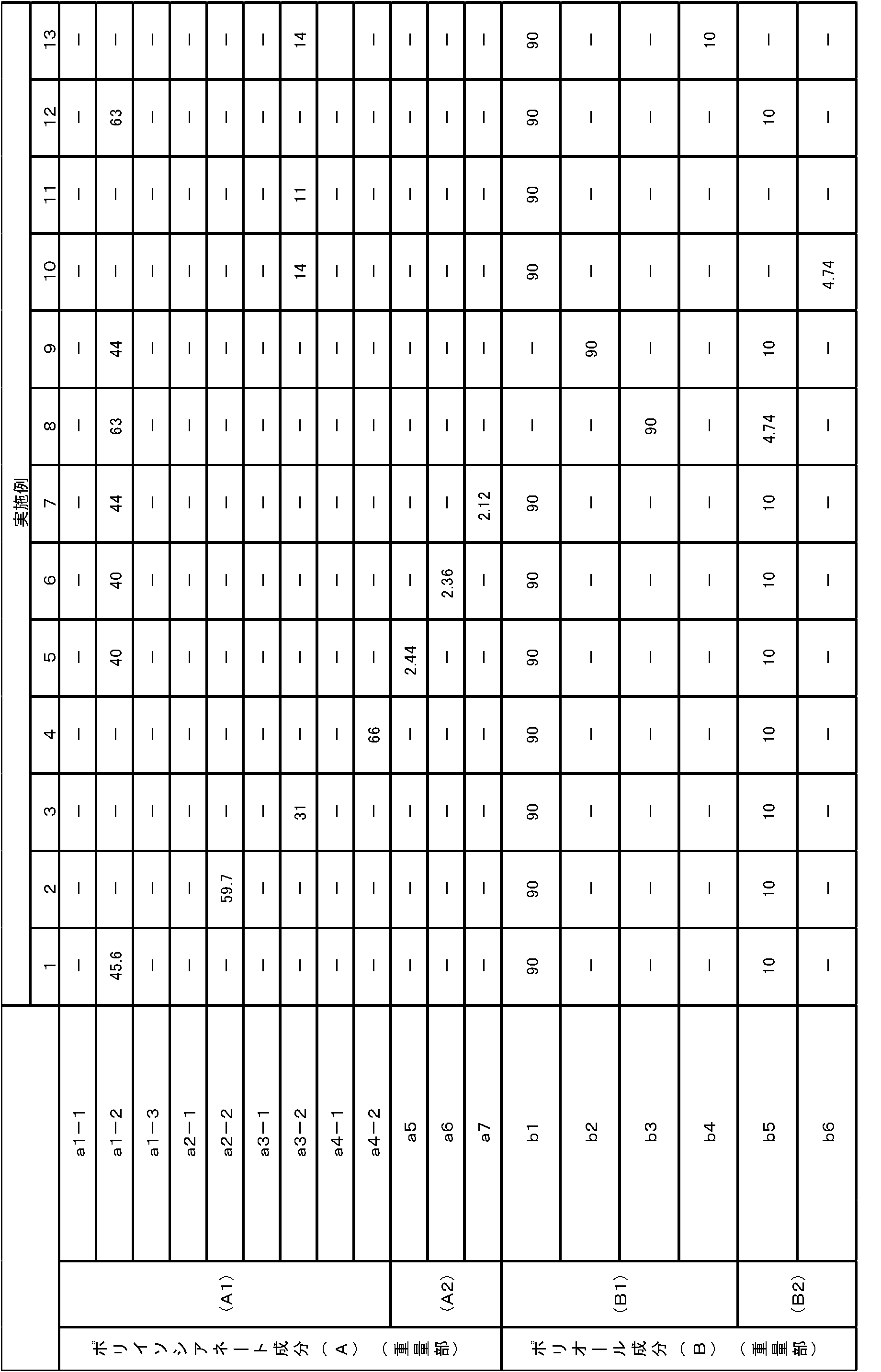Figure JPOXMLDOC01-appb-T000001