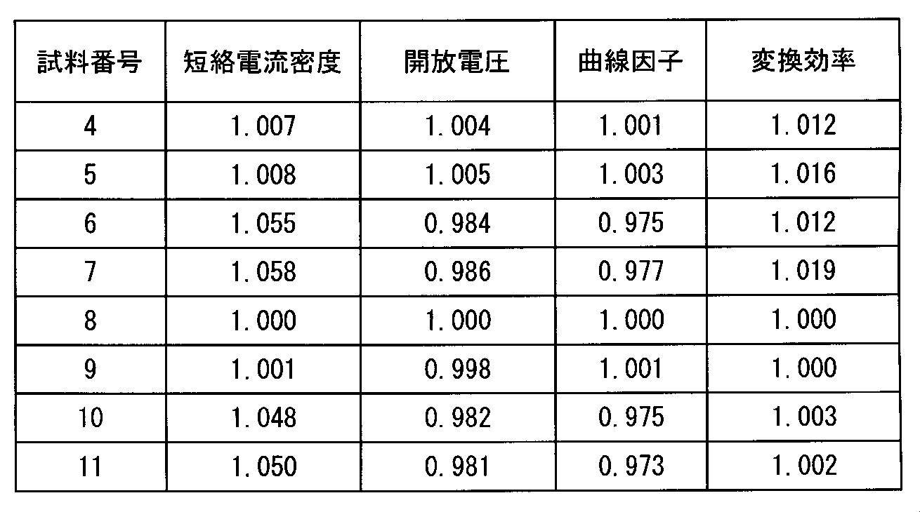 Figure JPOXMLDOC01-appb-T000002