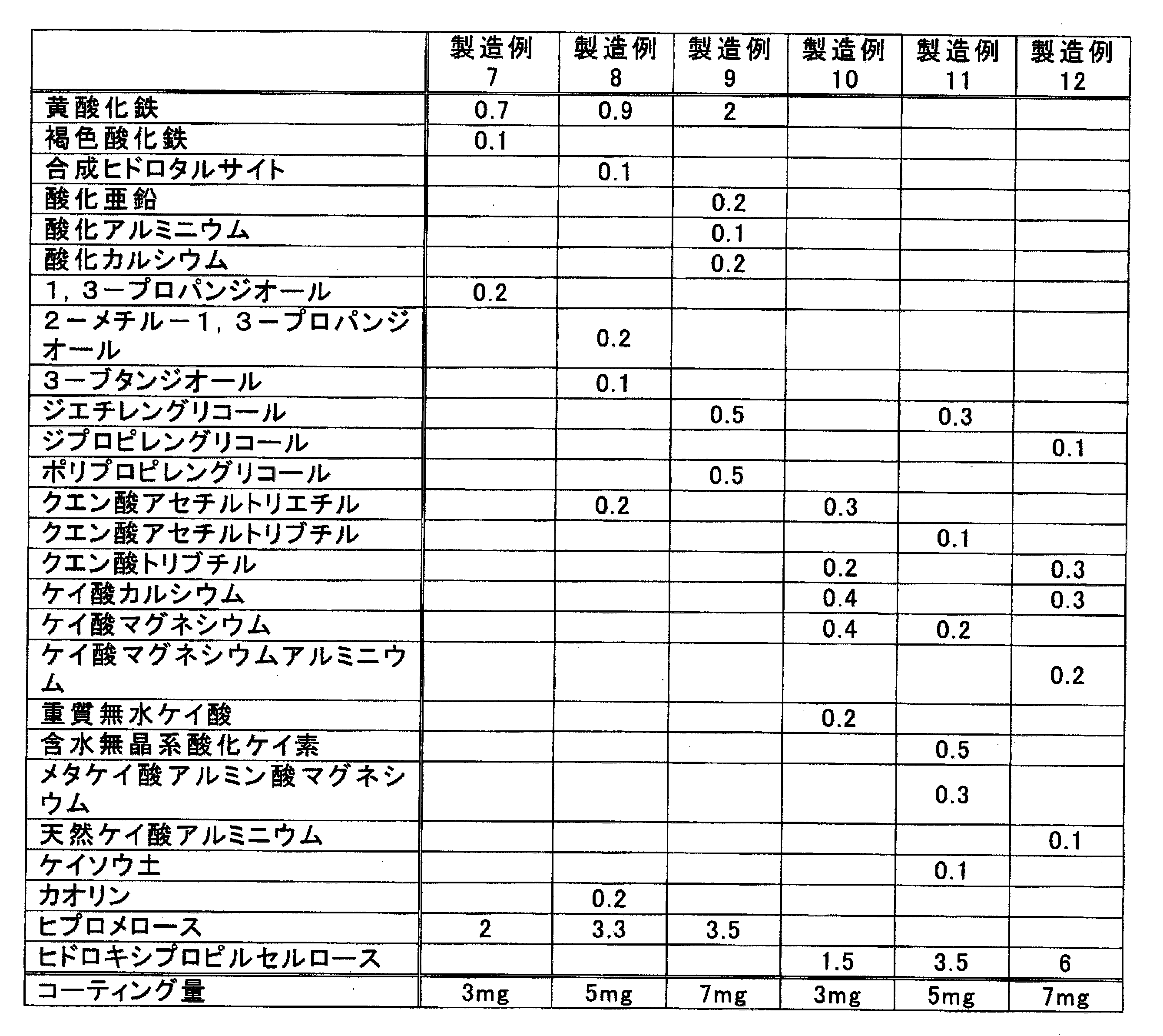 Figure JPOXMLDOC01-appb-T000007