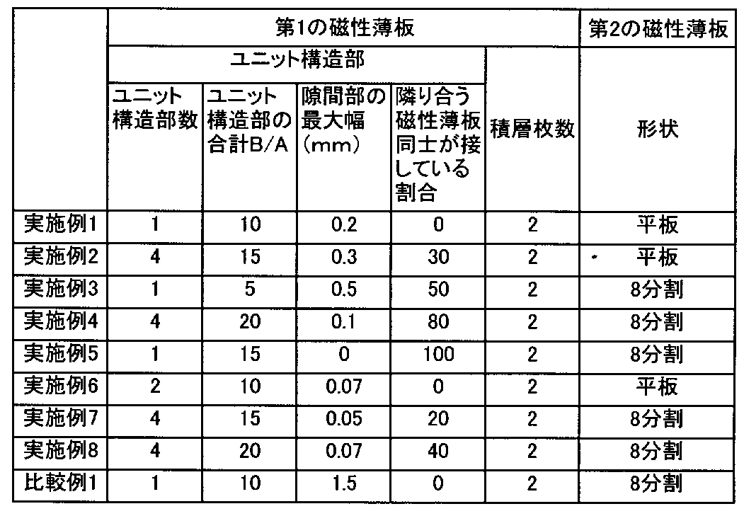 Figure JPOXMLDOC01-appb-T000001