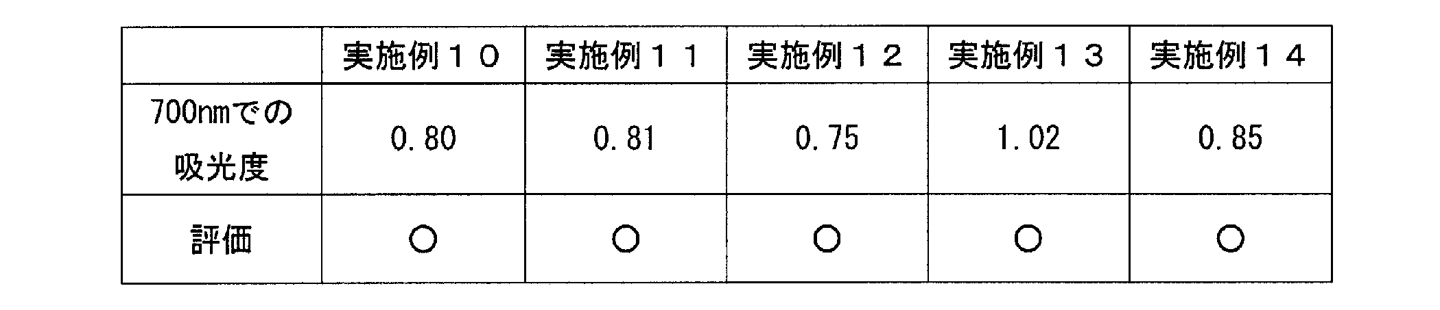 Figure JPOXMLDOC01-appb-T000020