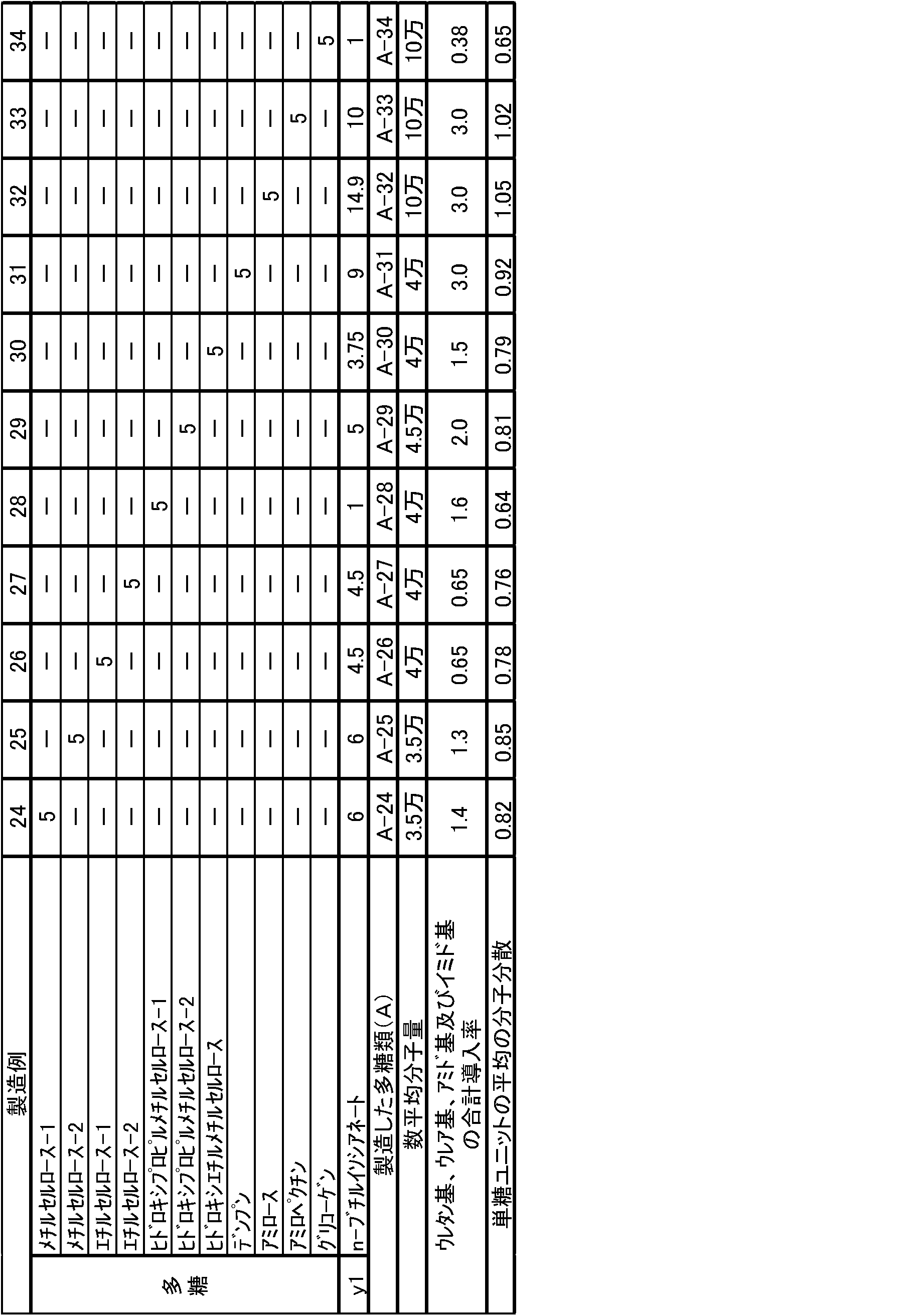 Figure JPOXMLDOC01-appb-T000009