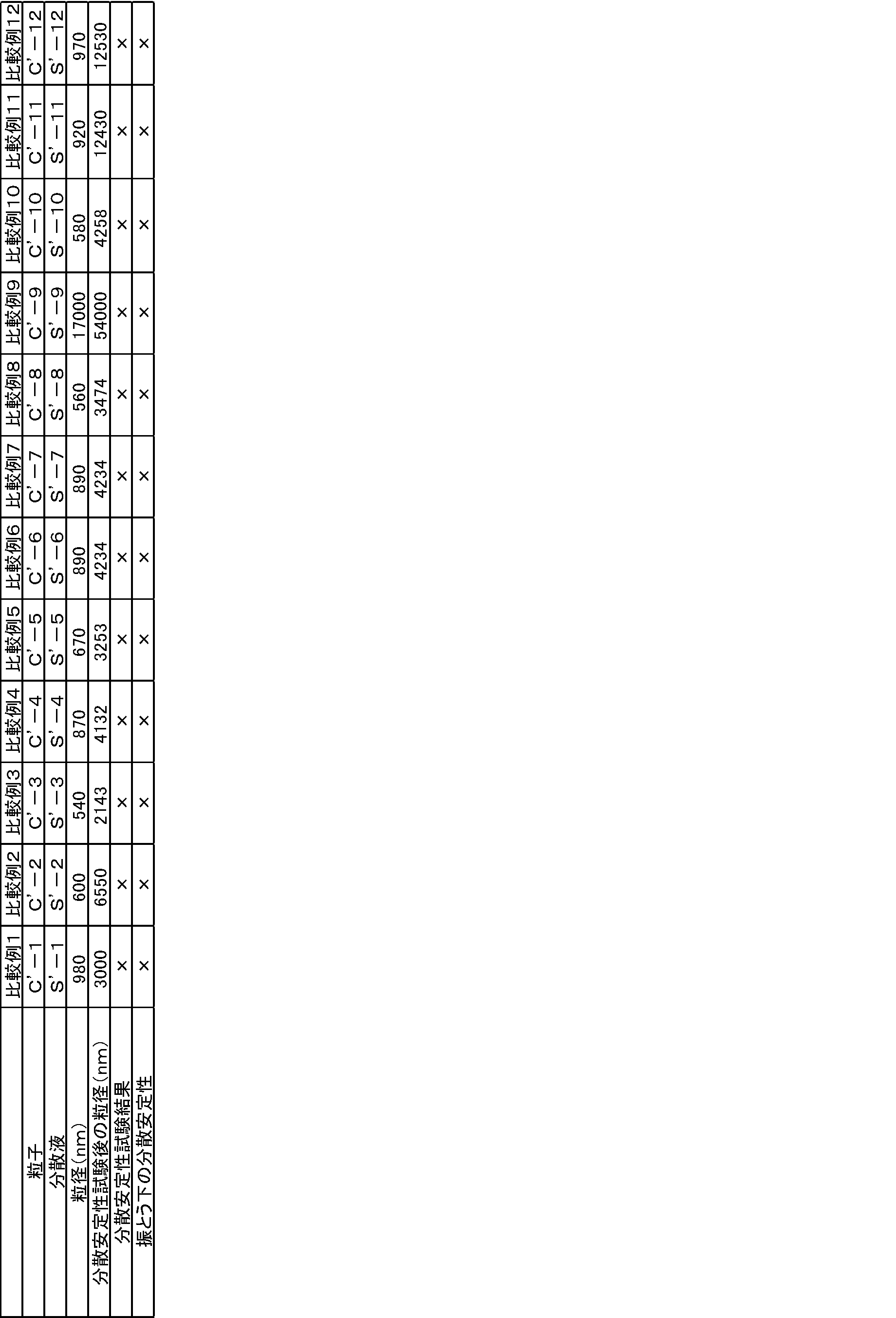 Figure JPOXMLDOC01-appb-T000005