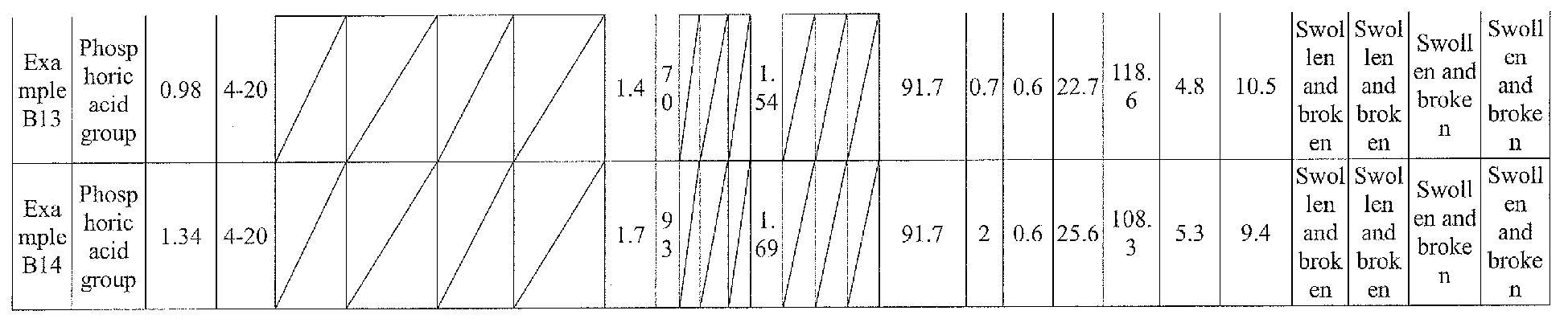 Figure imgb0006