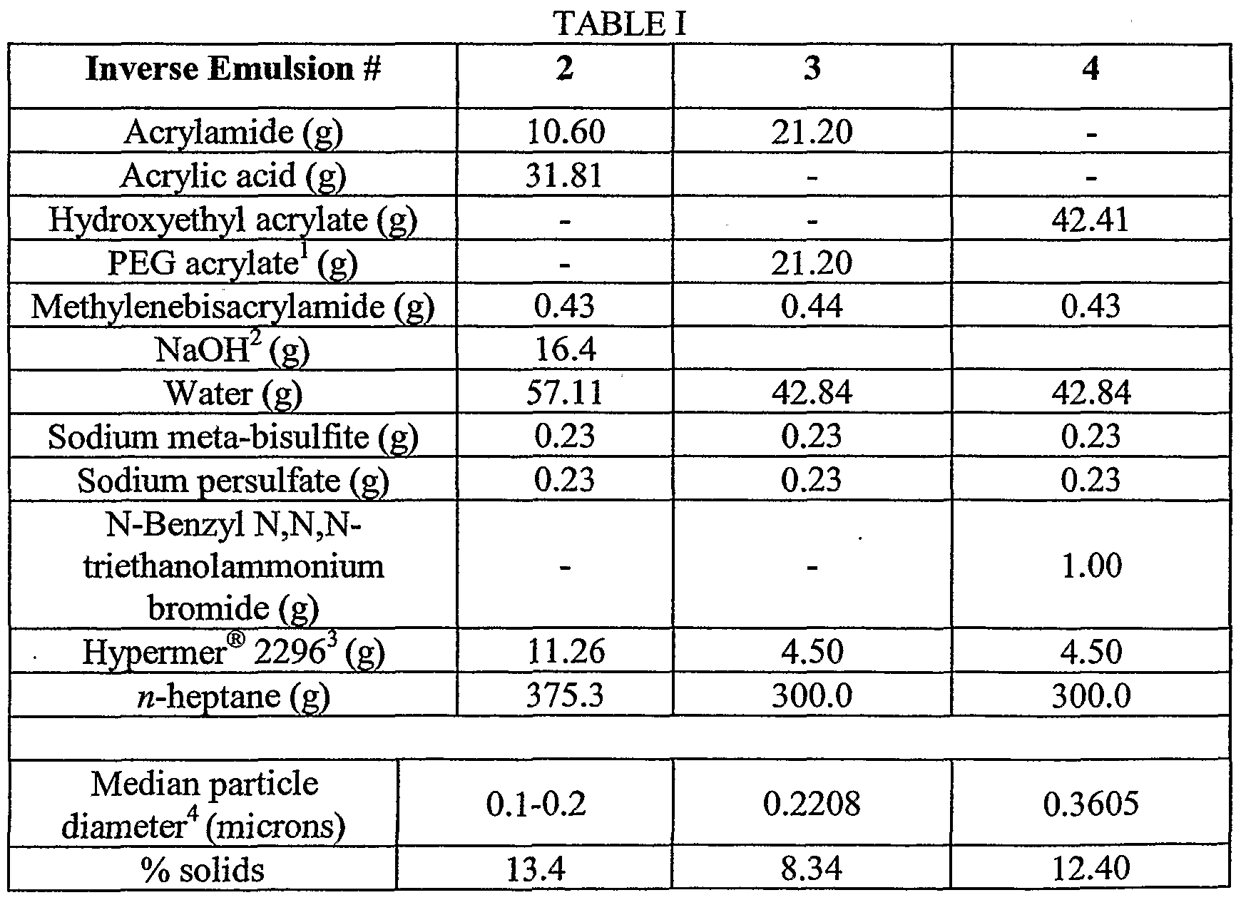 Figure imgf000032_0001