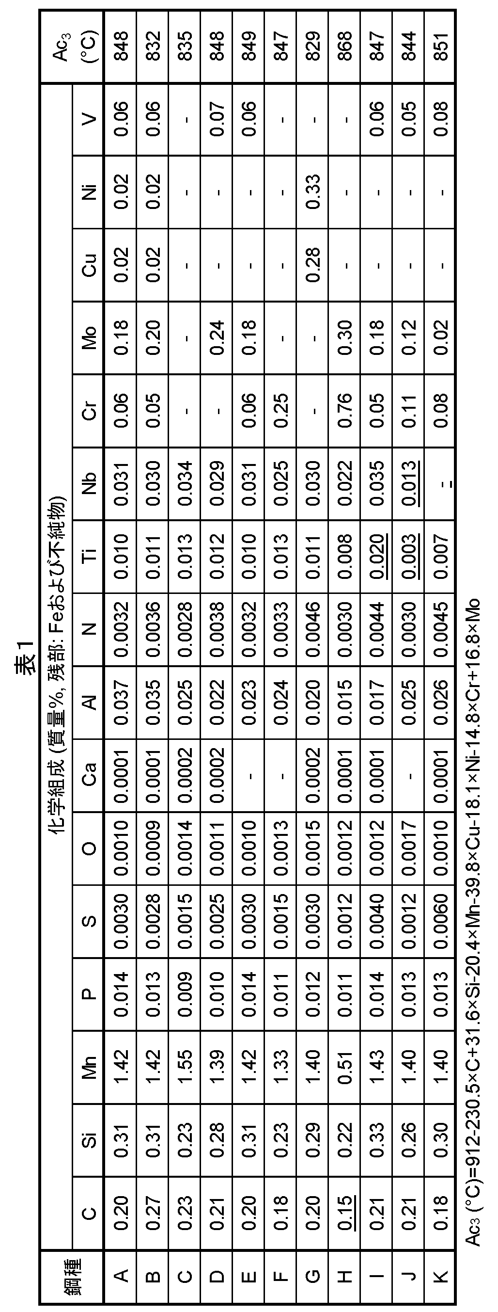 Figure JPOXMLDOC01-appb-T000001