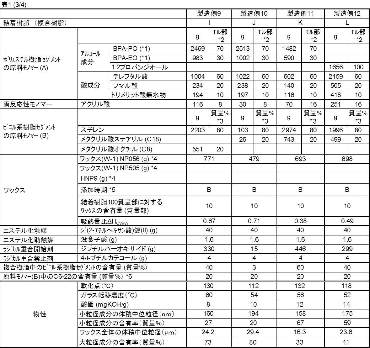 Figure JPOXMLDOC01-appb-I000005