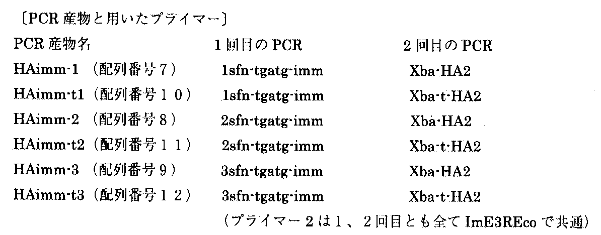 Figure 2004242583