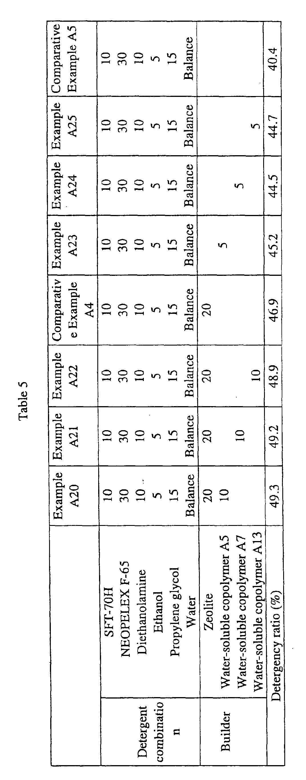 Figure 00540001