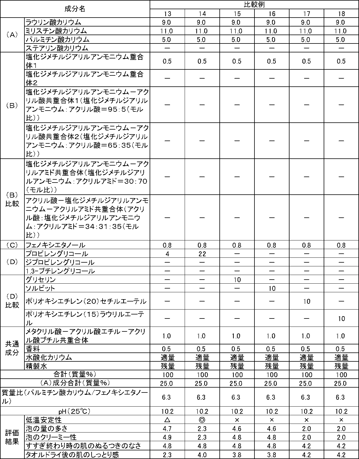 Figure JPOXMLDOC01-appb-T000012