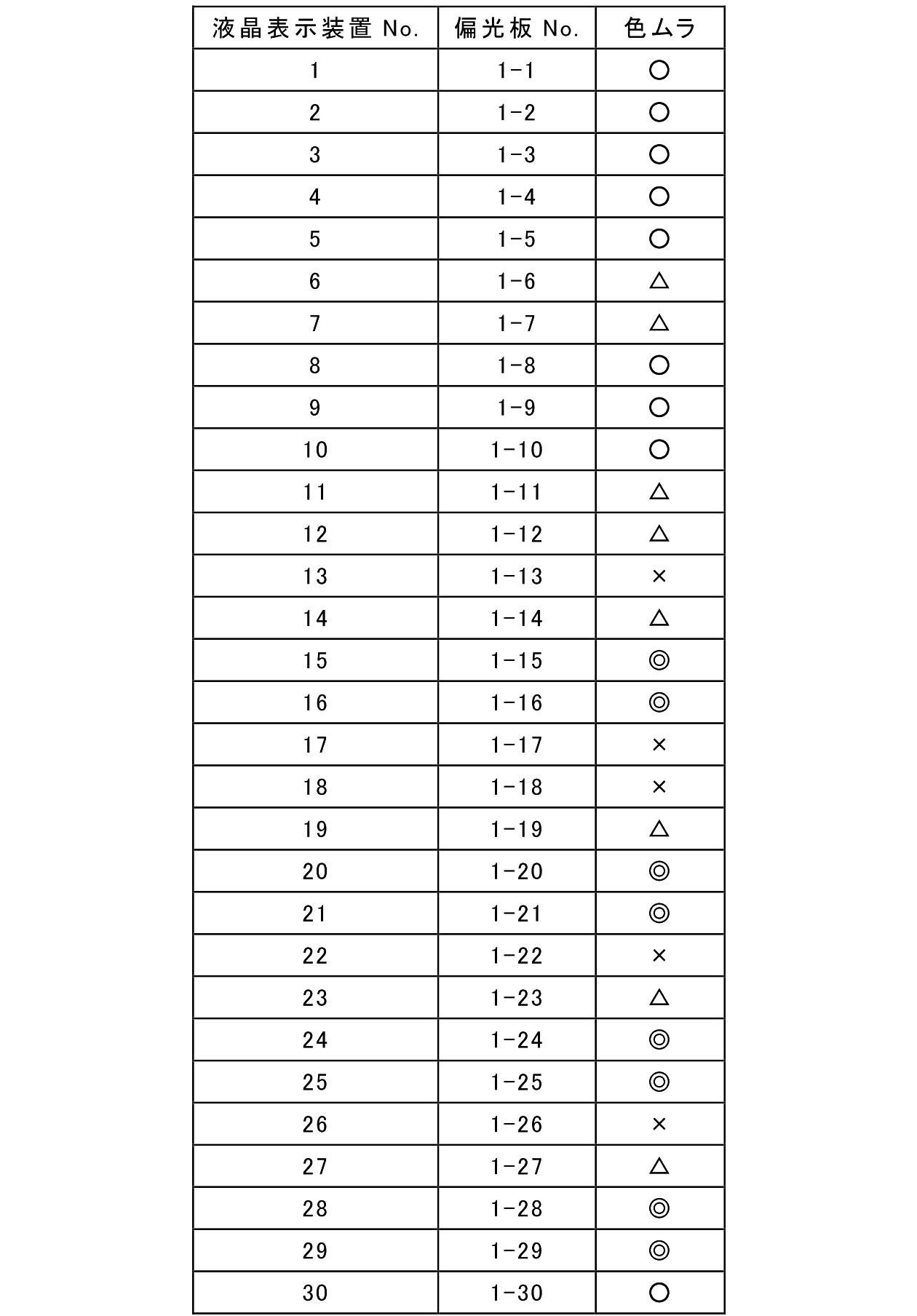 Figure JPOXMLDOC01-appb-T000072