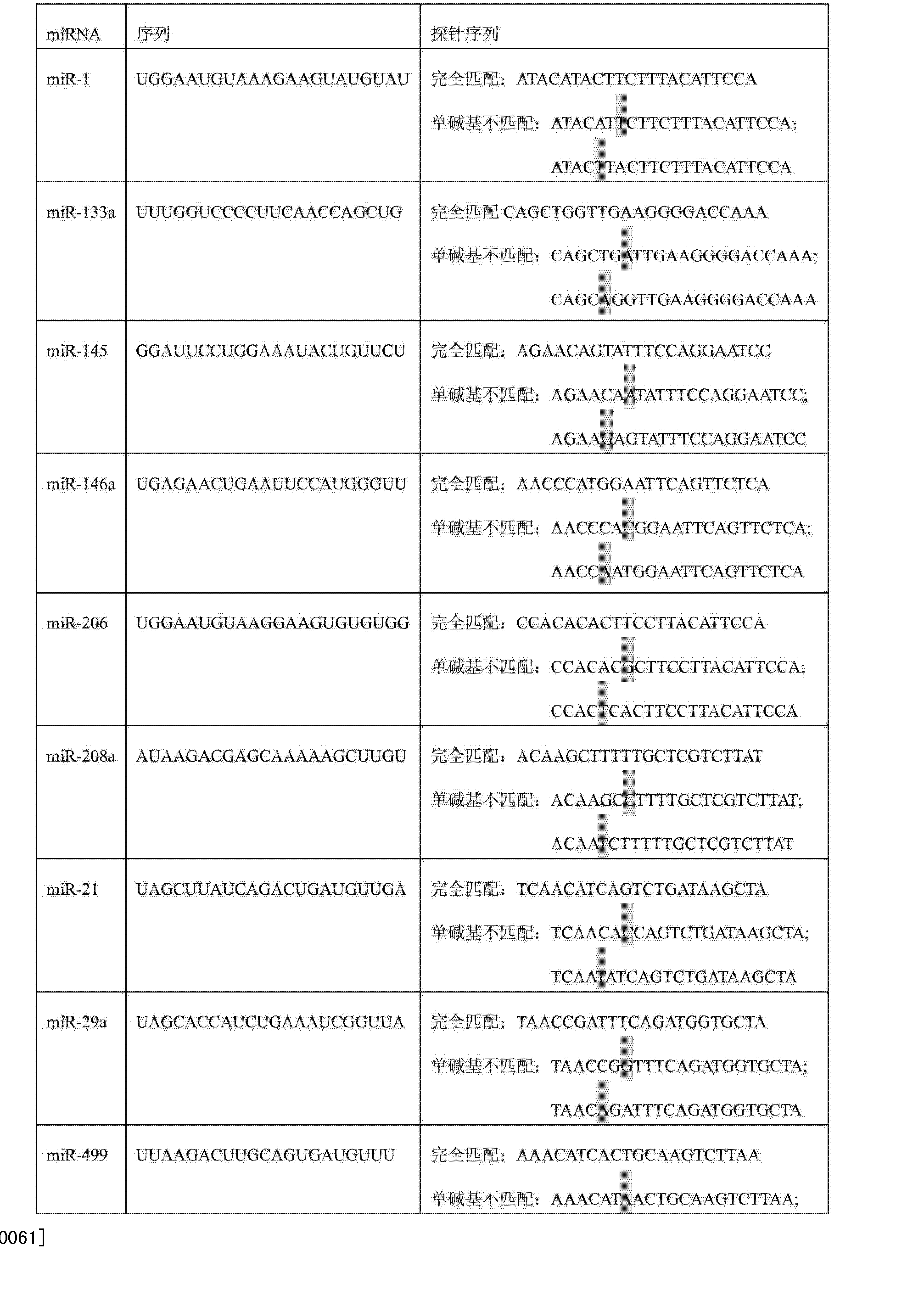 Figure CN102980920AD00101