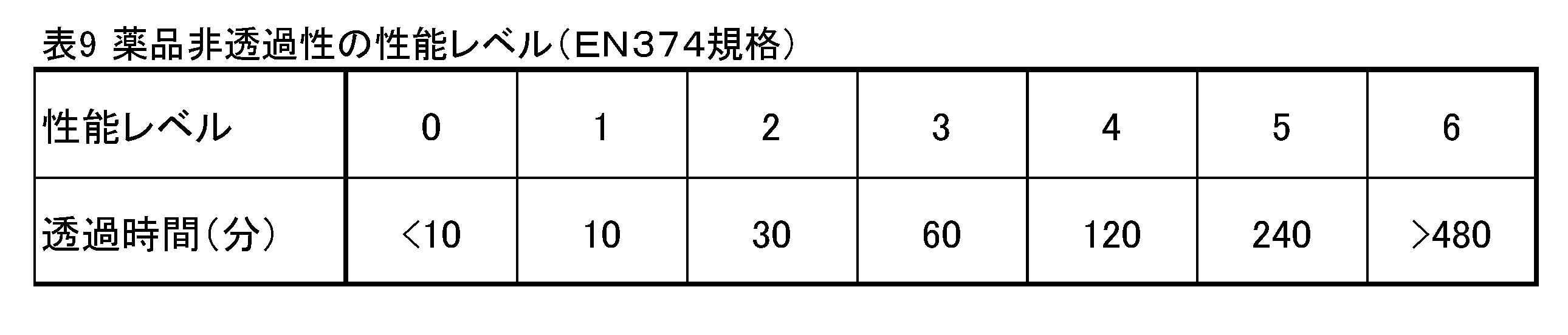 Wo2018117109a1 Glove Dipping Composition Method For Manufacturing Gloves And Gloves Google Patents