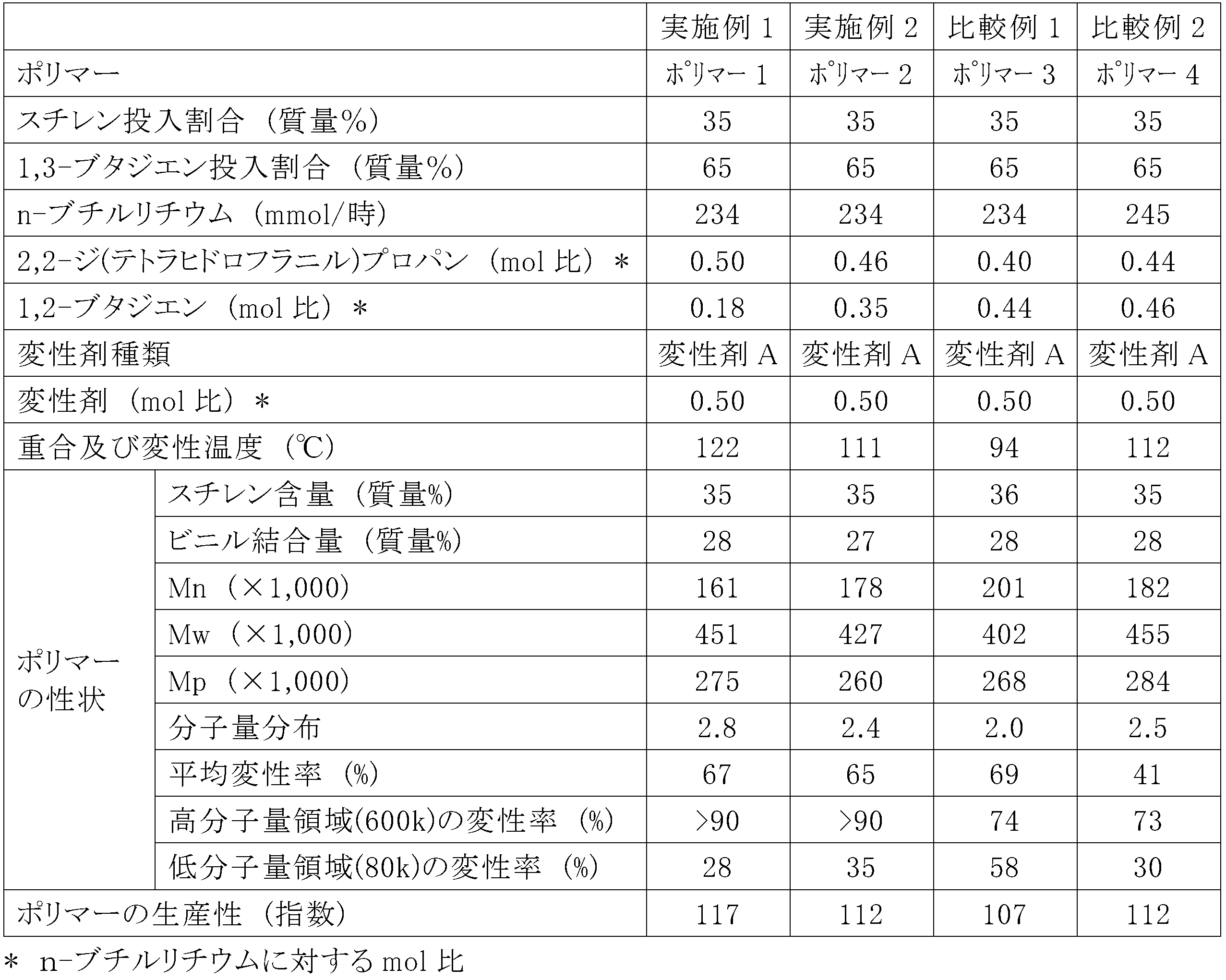 Figure JPOXMLDOC01-appb-T000005