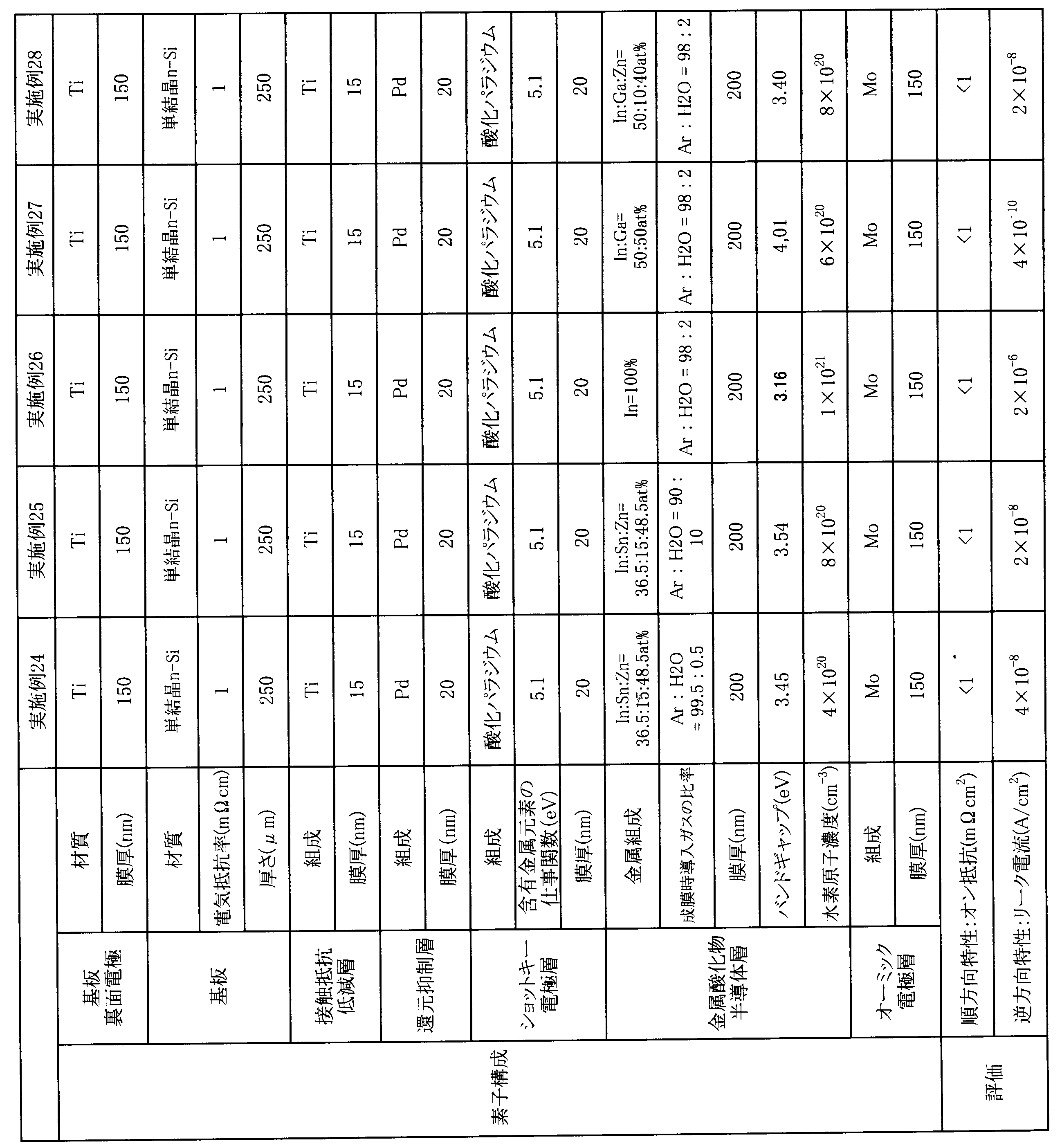 Figure JPOXMLDOC01-appb-T000008