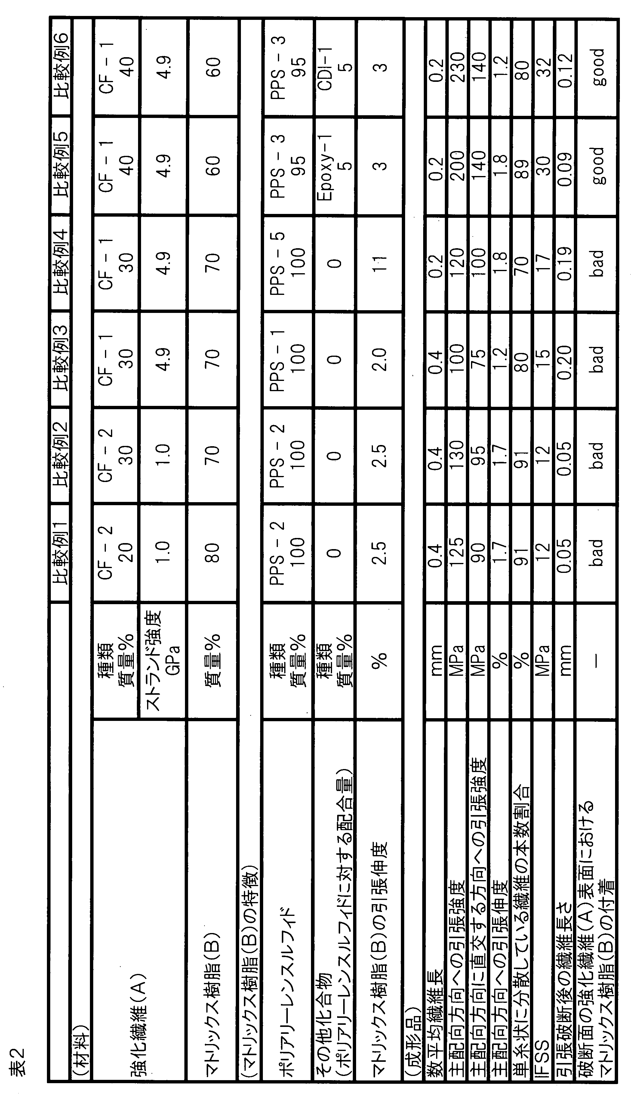 Figure JPOXMLDOC01-appb-T000005