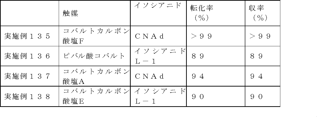 Figure JPOXMLDOC01-appb-T000102