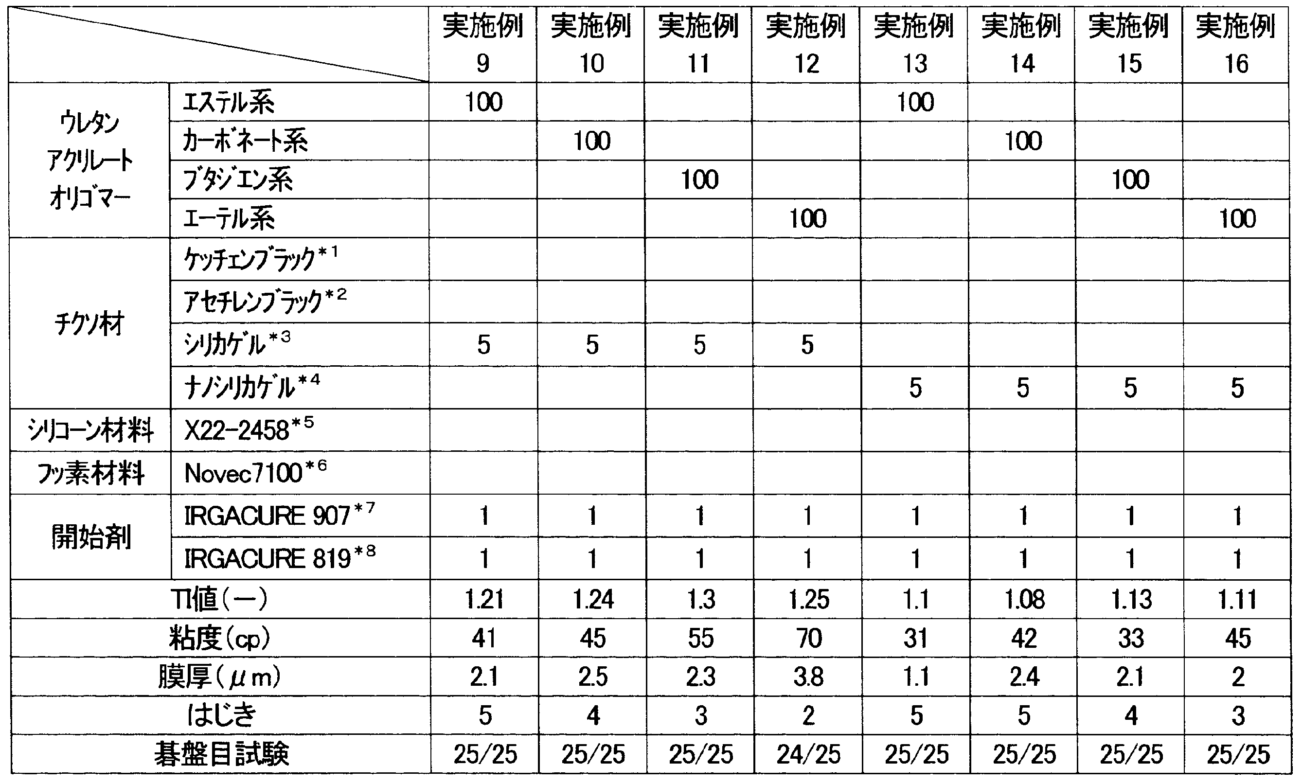 Figure JPOXMLDOC01-appb-T000006