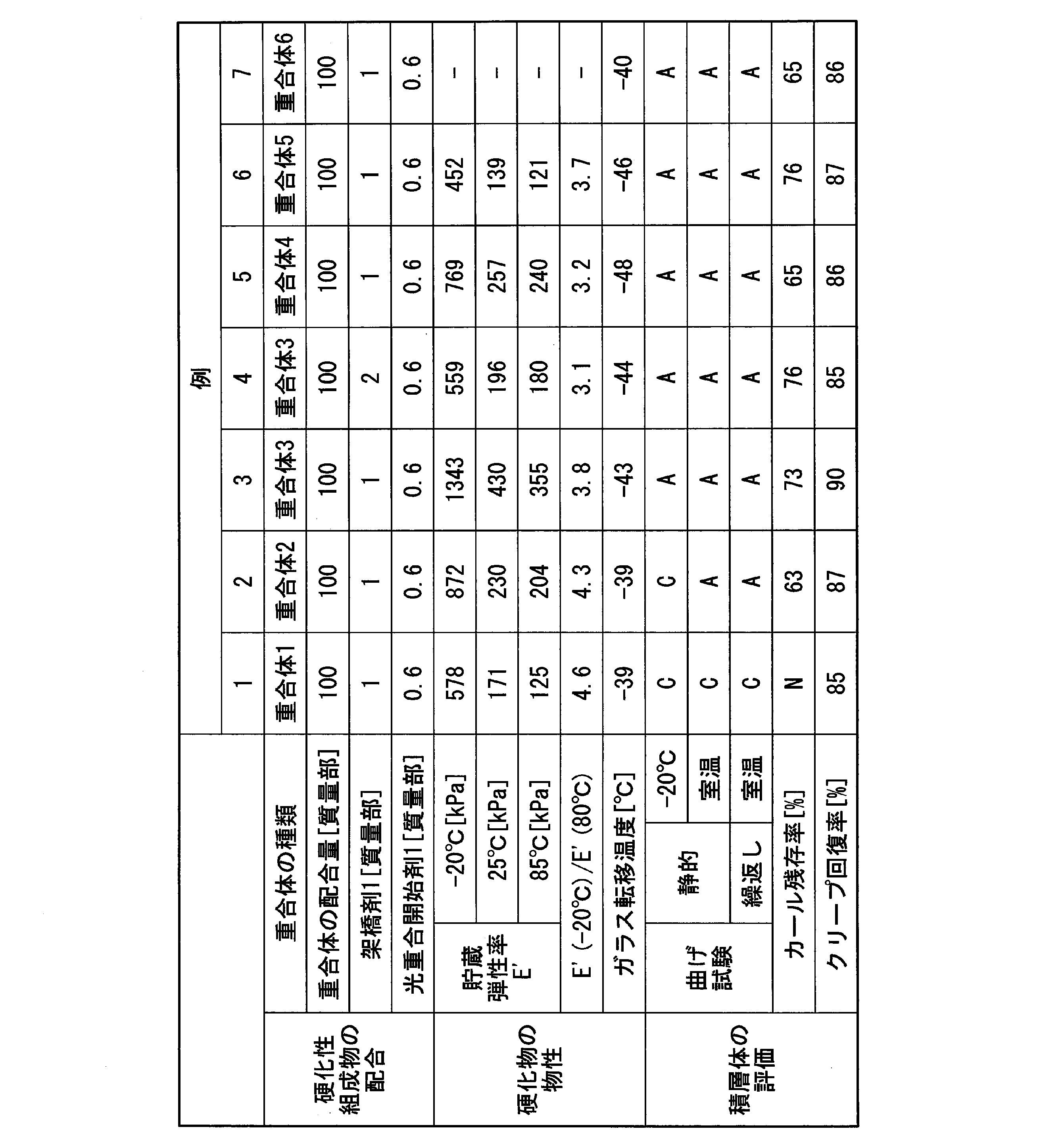 Figure JPOXMLDOC01-appb-T000008