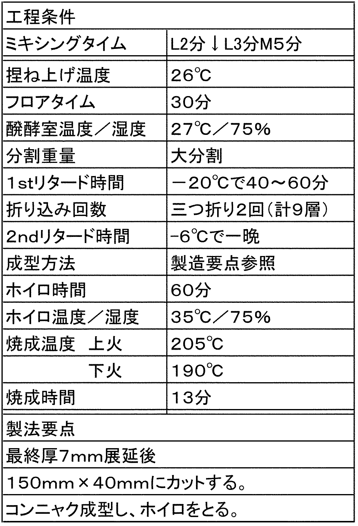 Figure JPOXMLDOC01-appb-I000003