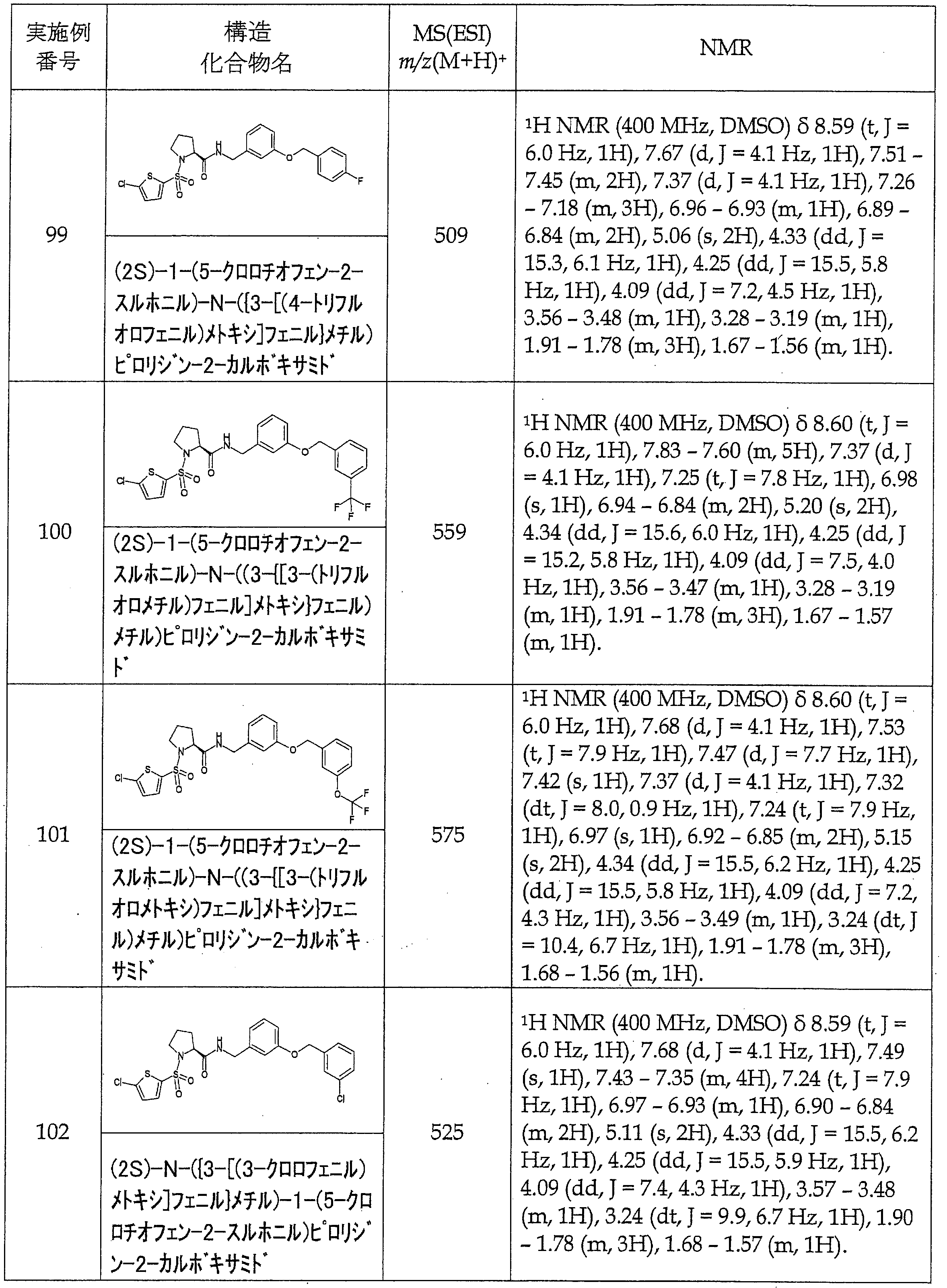 Figure JPOXMLDOC01-appb-T000083
