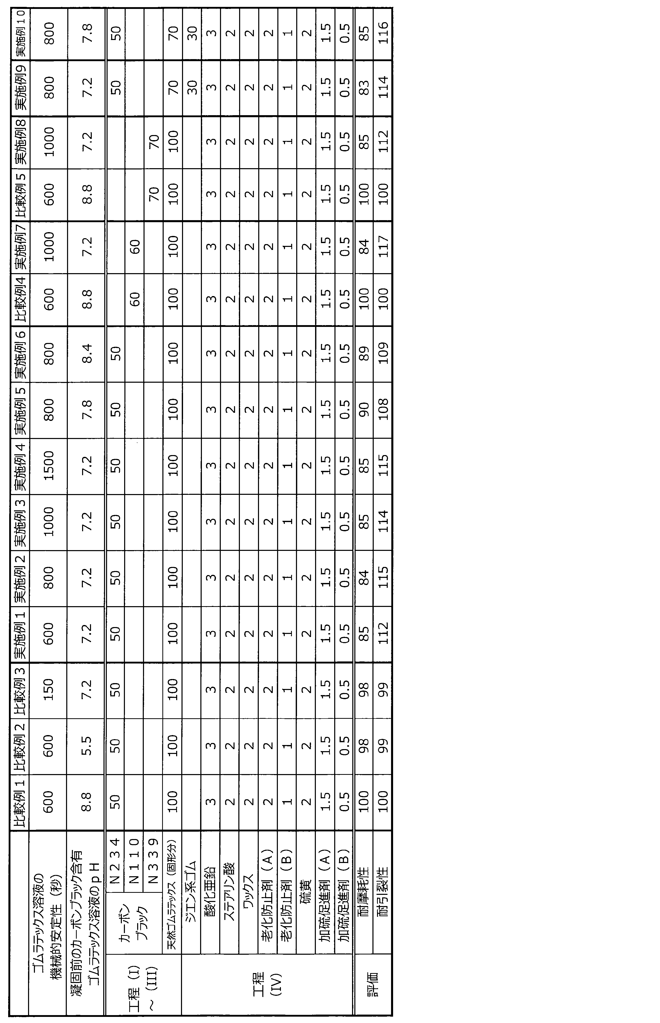 Figure JPOXMLDOC01-appb-T000002