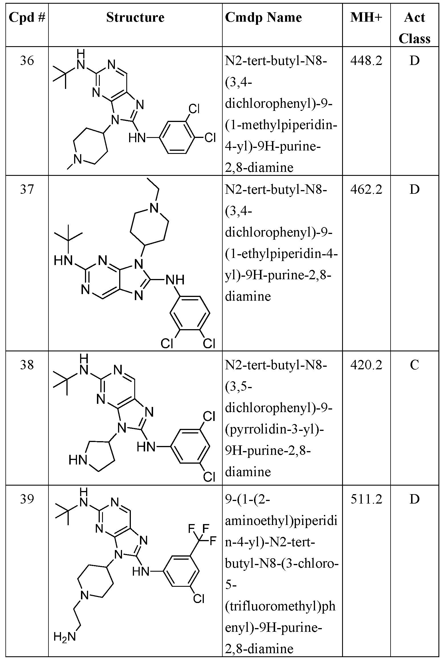 Figure imgf000104_0001