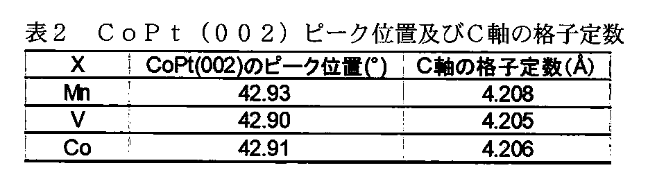 Figure JPOXMLDOC01-appb-T000002