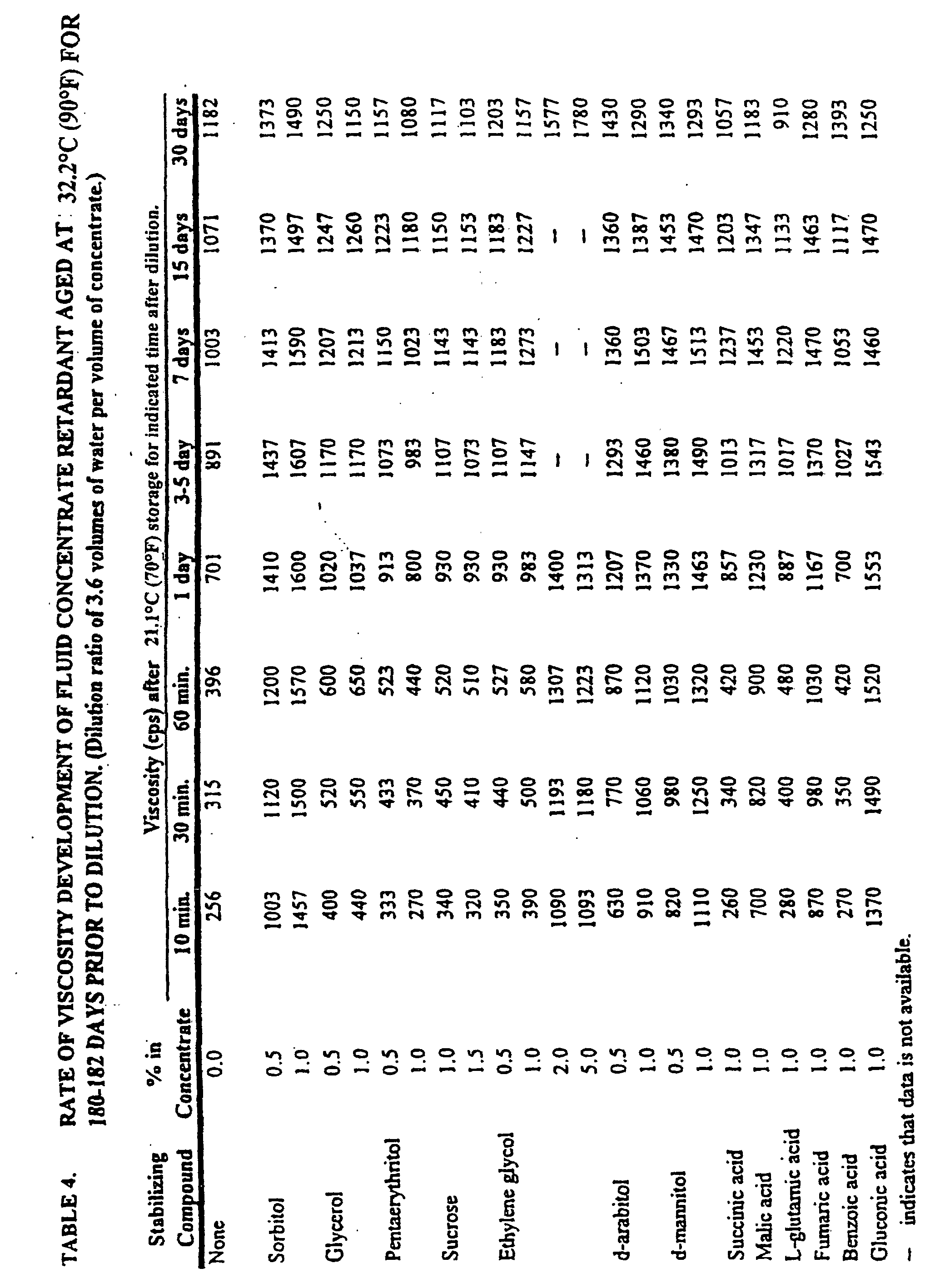 Figure 00140001