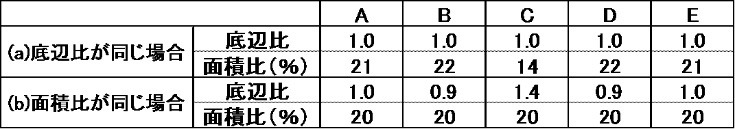 Figure JPOXMLDOC01-appb-T000001